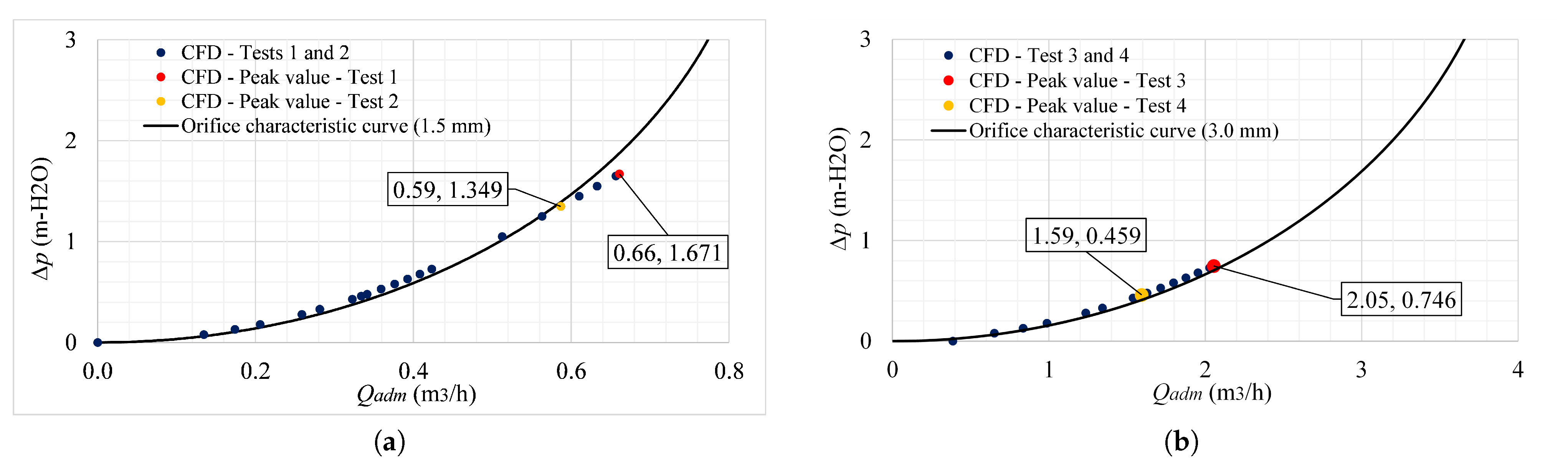 Sustainability 14 14600 g005