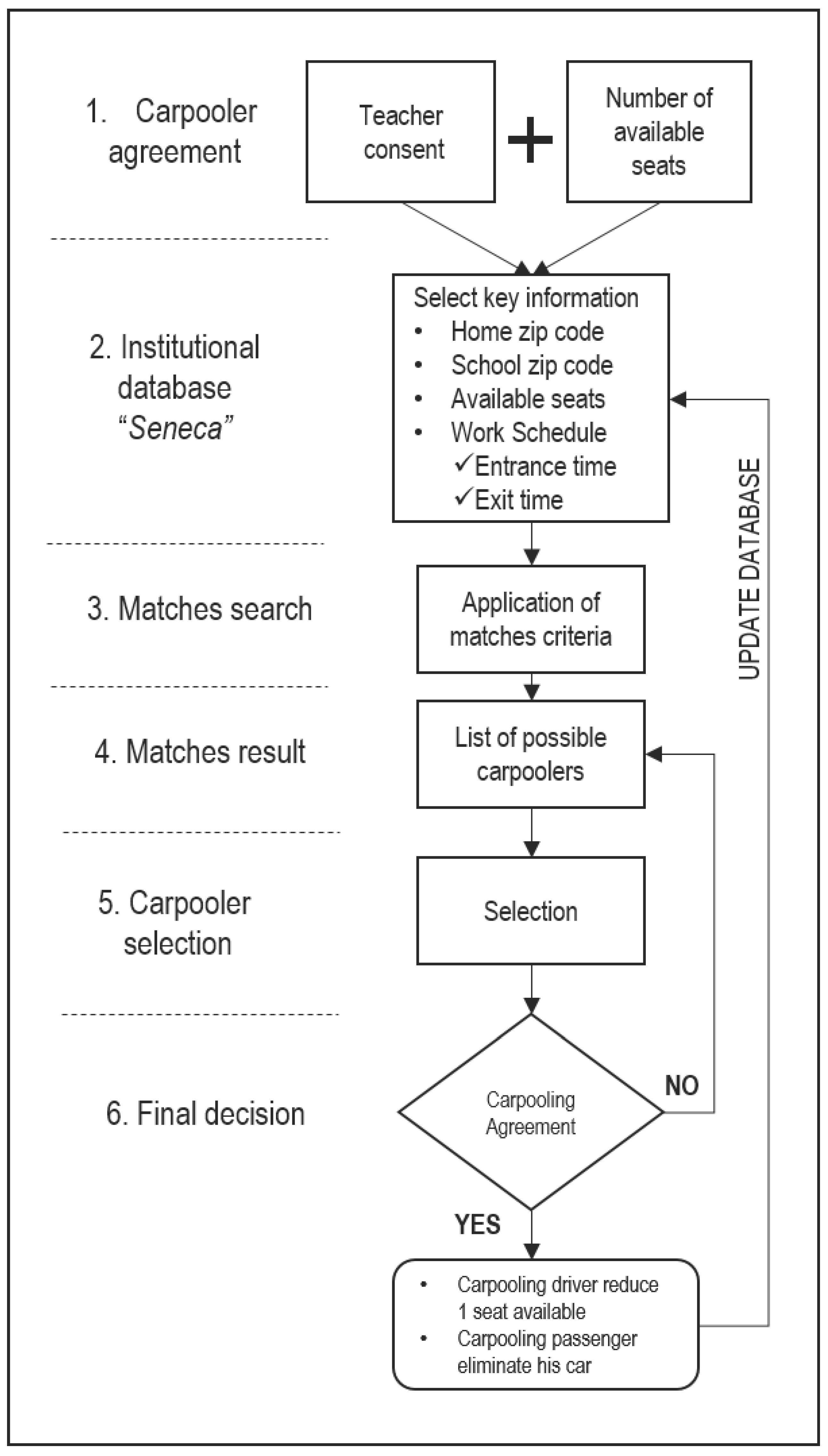 Sustainability 14 14601 g001 Sustainability 14 14601 g001