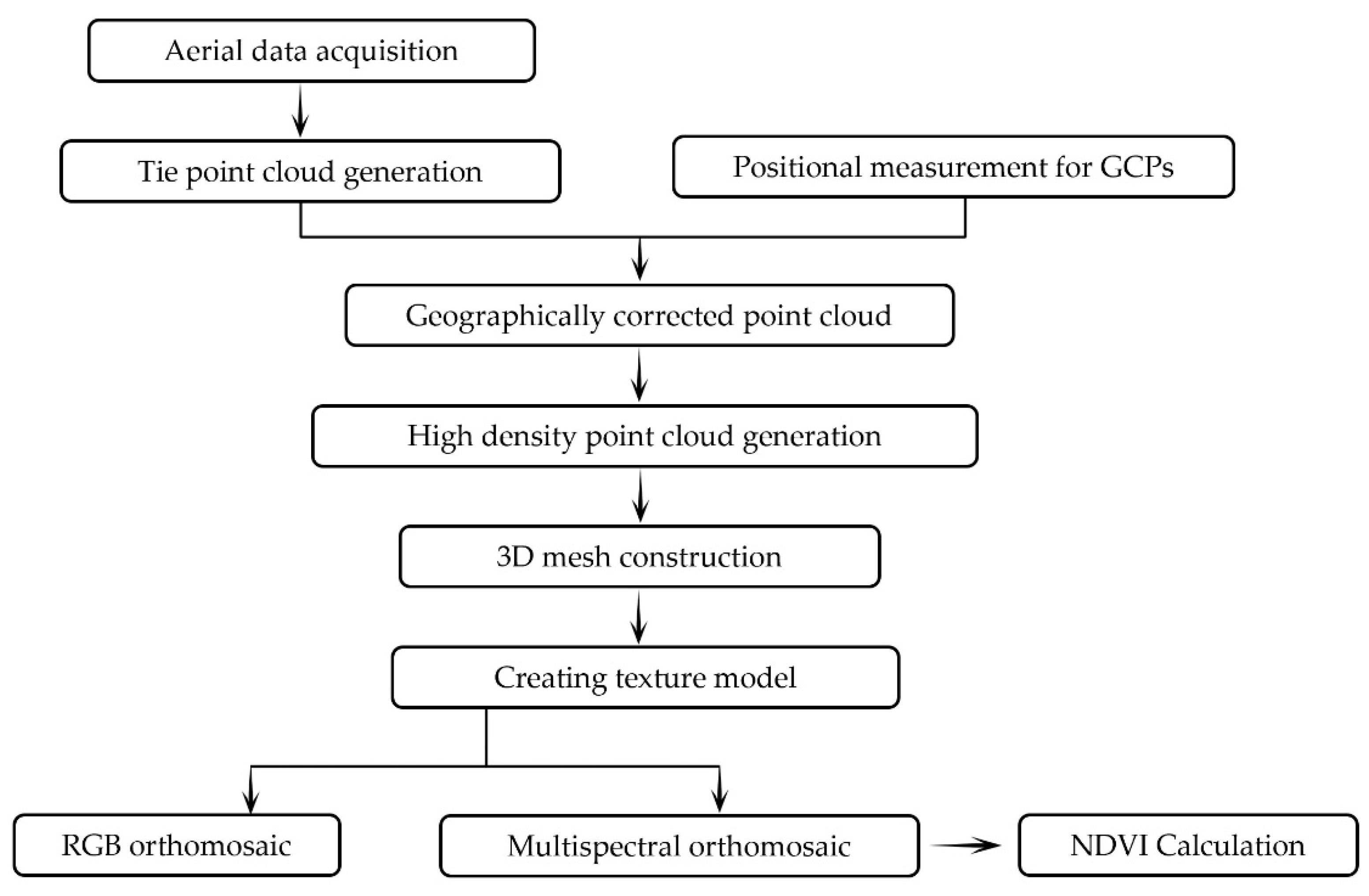 Sustainability 14 14603 g004