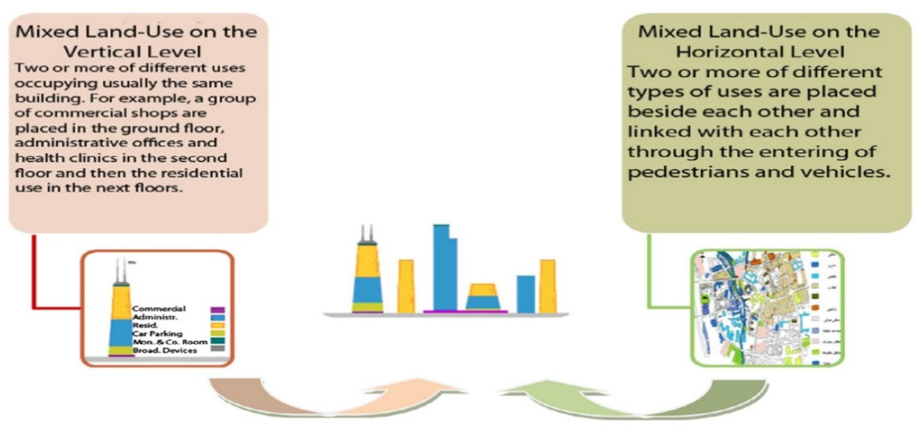 Sustainability Free FullText Factors Influencing Residential Location Choice towards Mixed