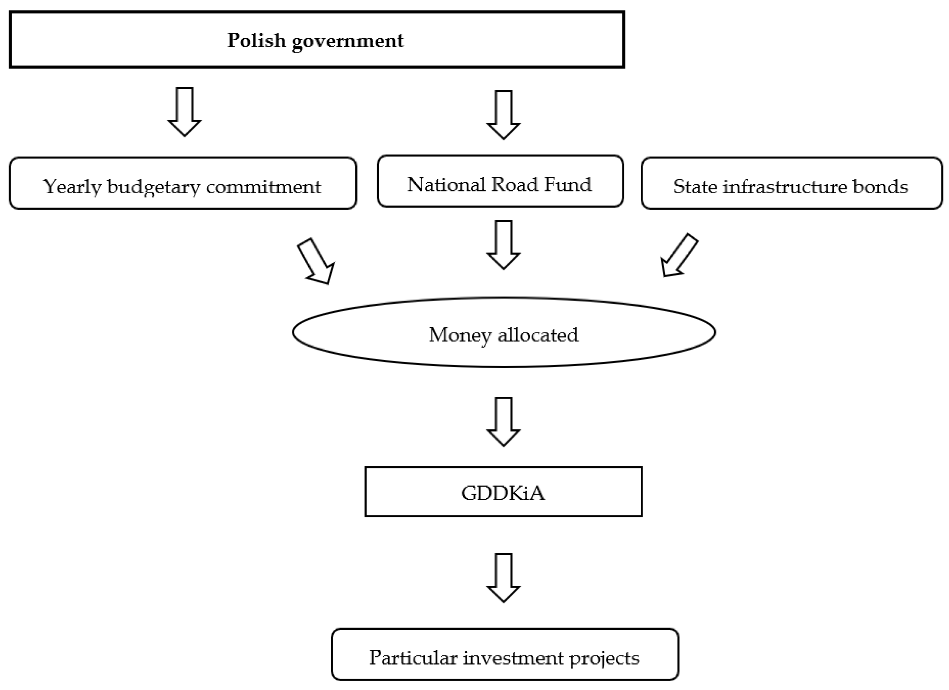 Sustainability 14 14608 g003