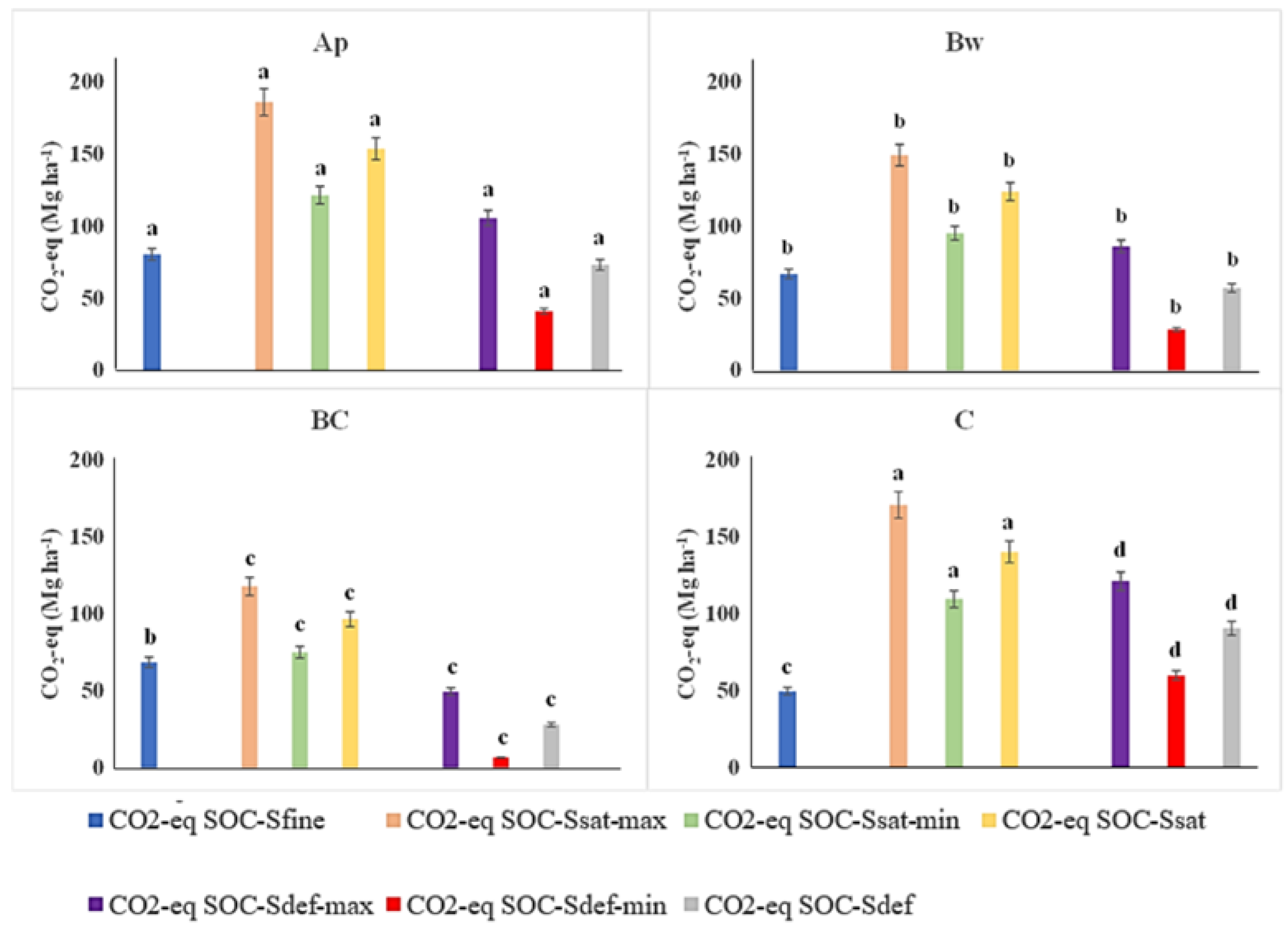 Sustainability 14 14609 g006 Sustainability 14 14609 g006