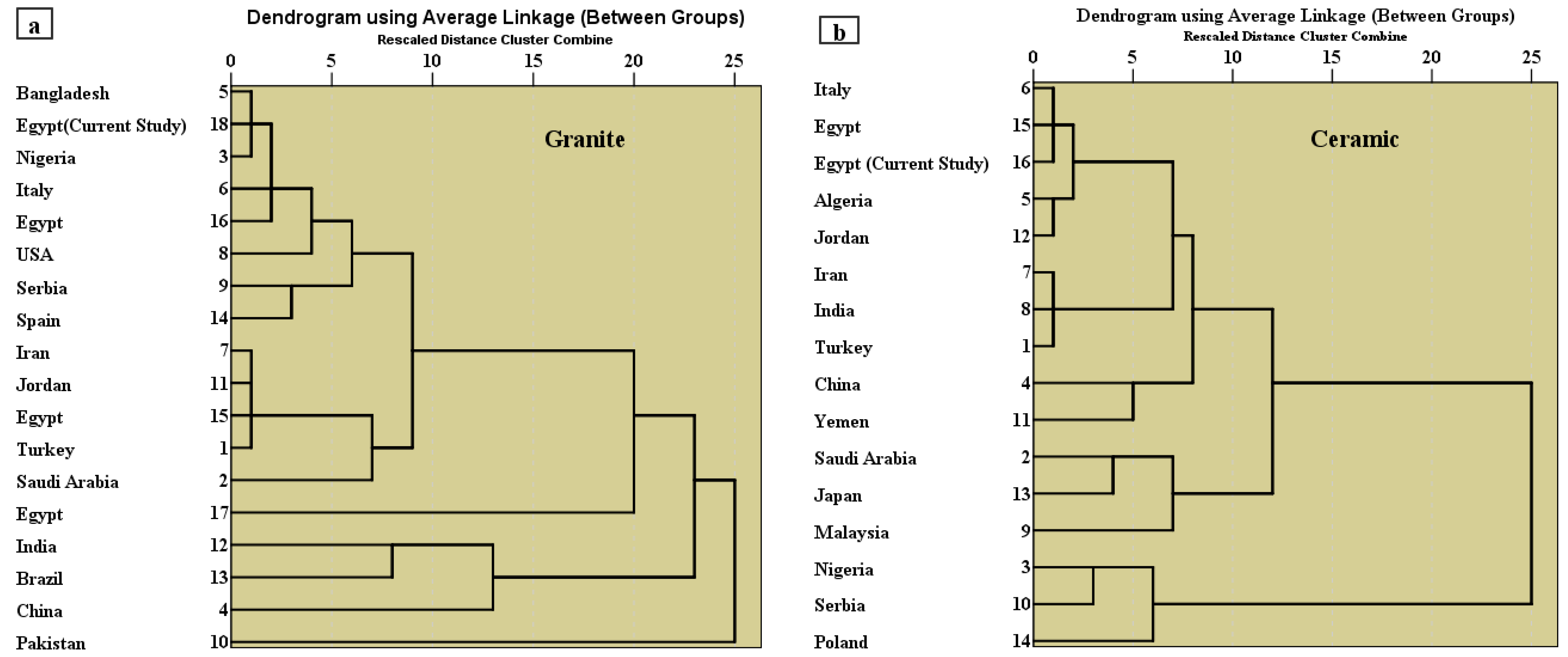 Sustainability 14 14611 g004