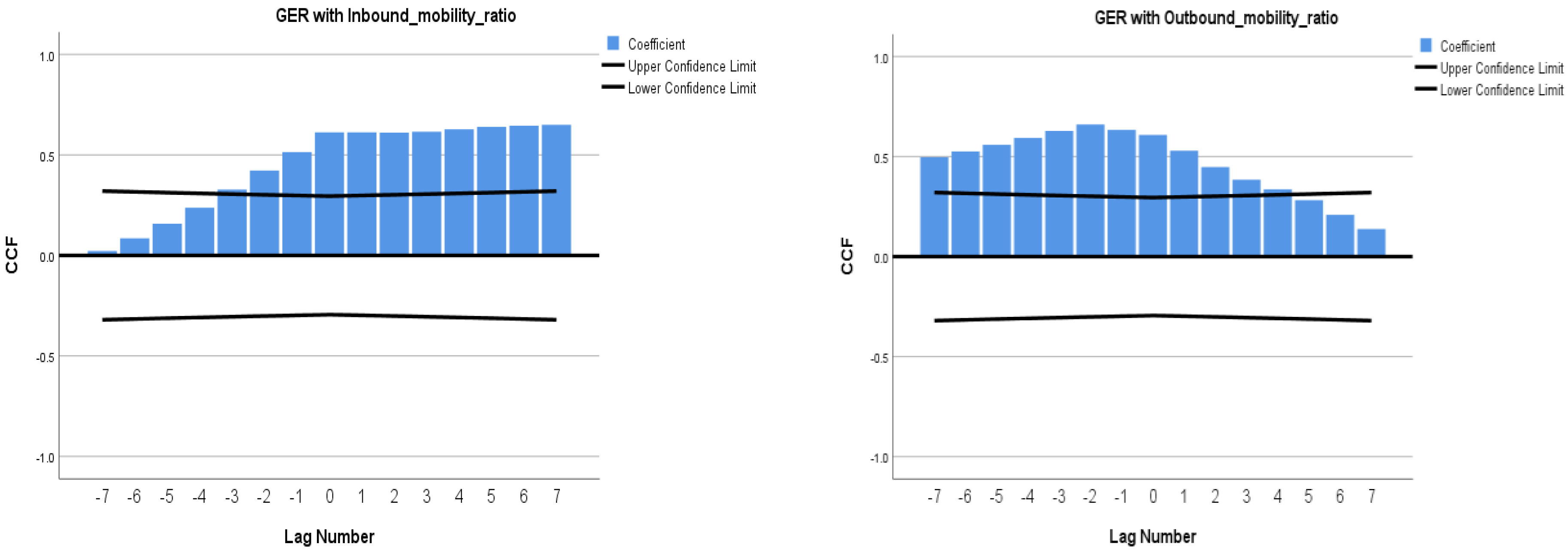 Sustainability 14 14612 g006