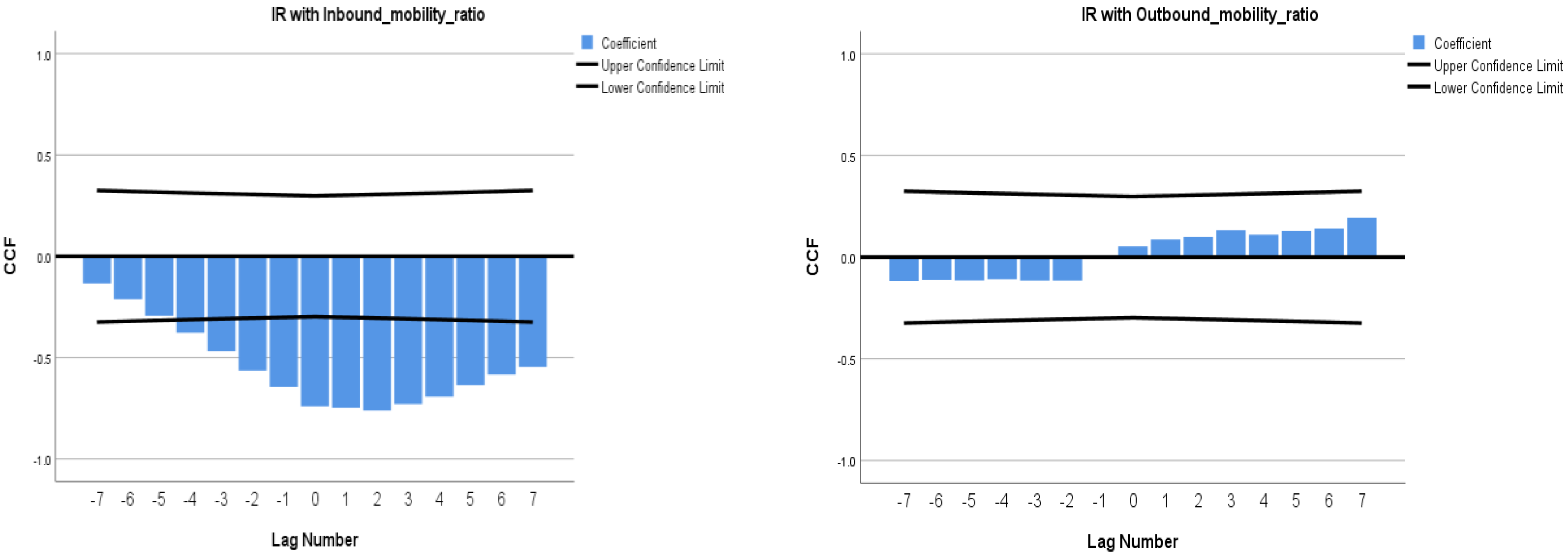 Sustainability 14 14612 g007
