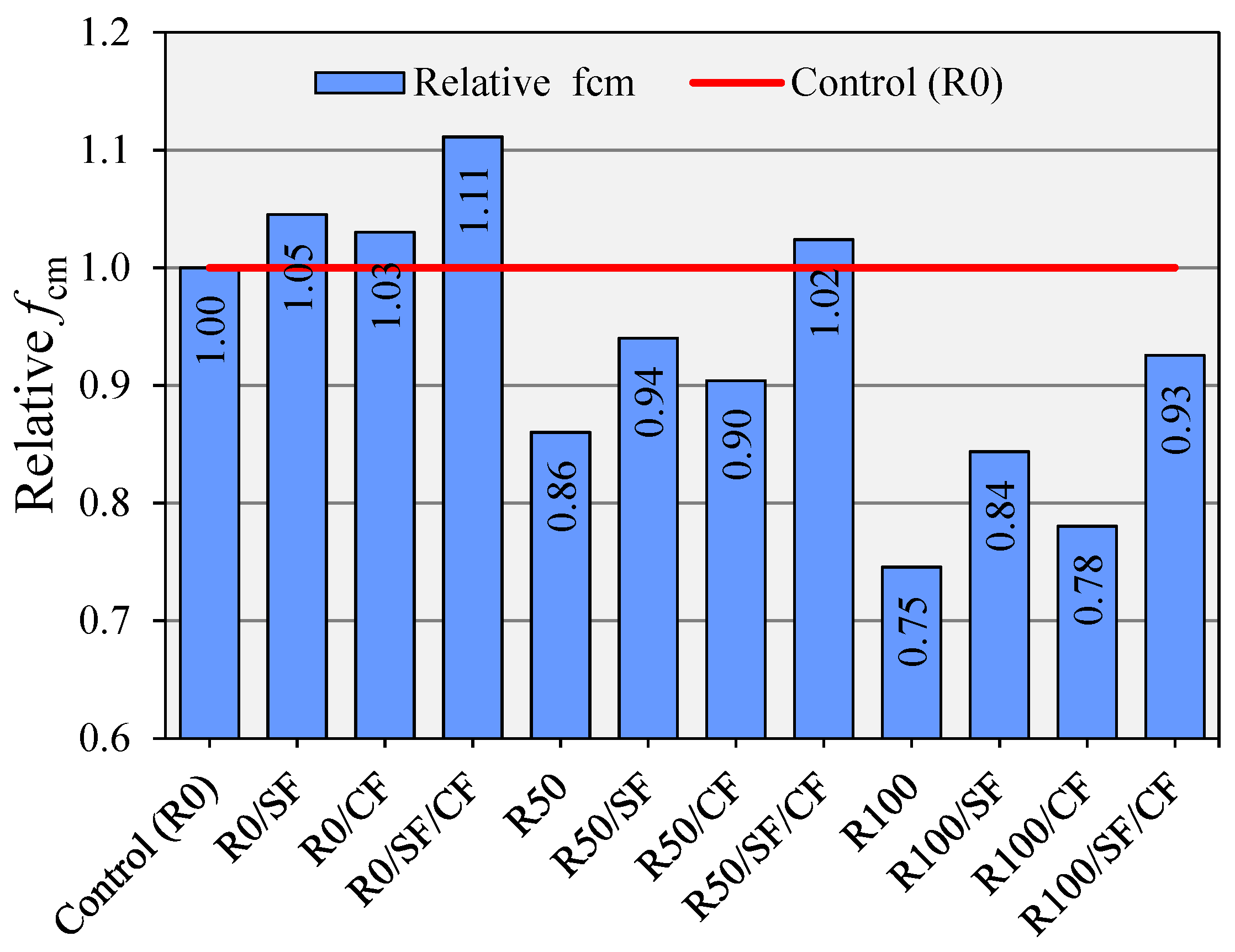 Sustainability 14 14613 g008