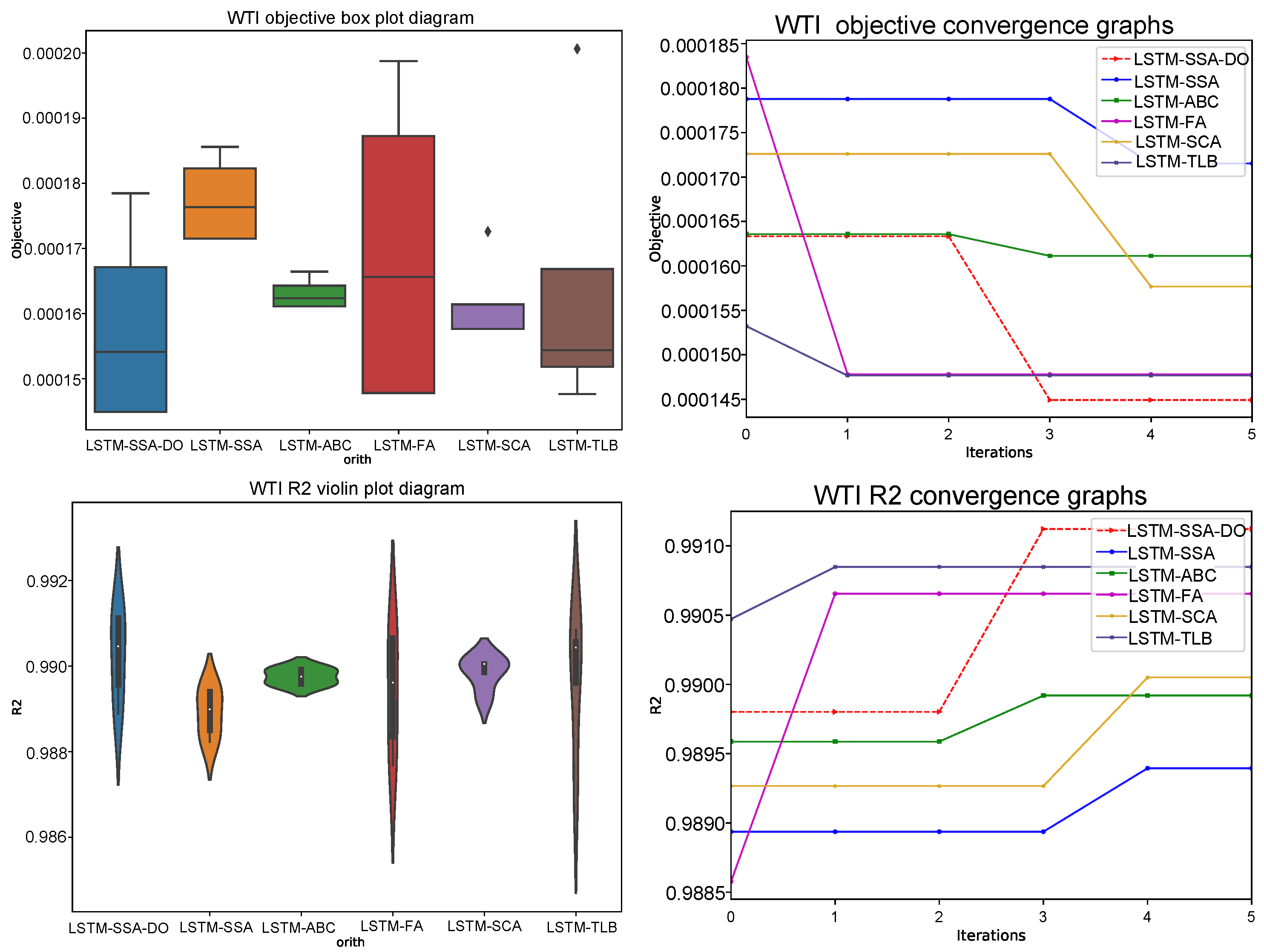 Sustainability 14 14616 g005