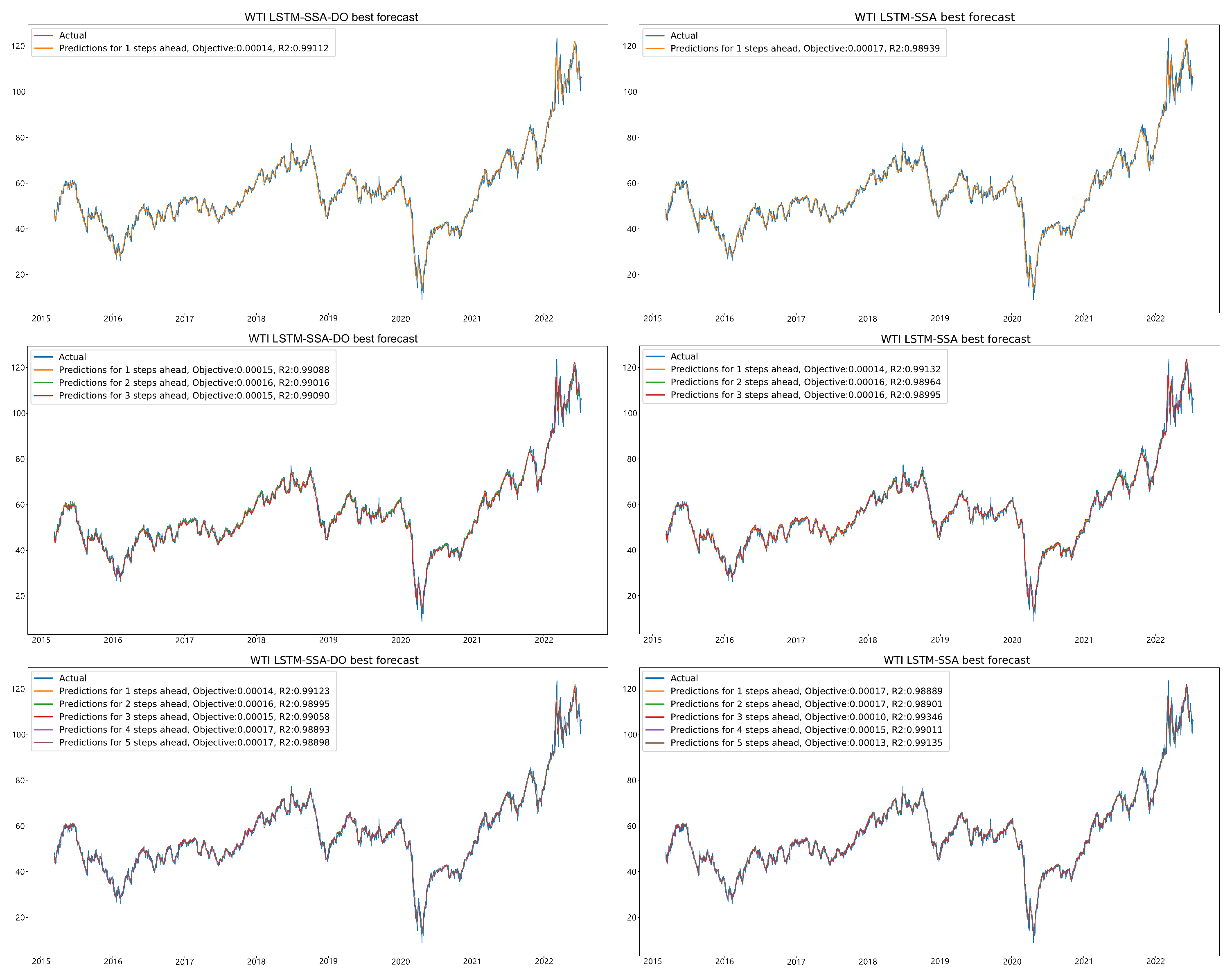 Sustainability 14 14616 g008