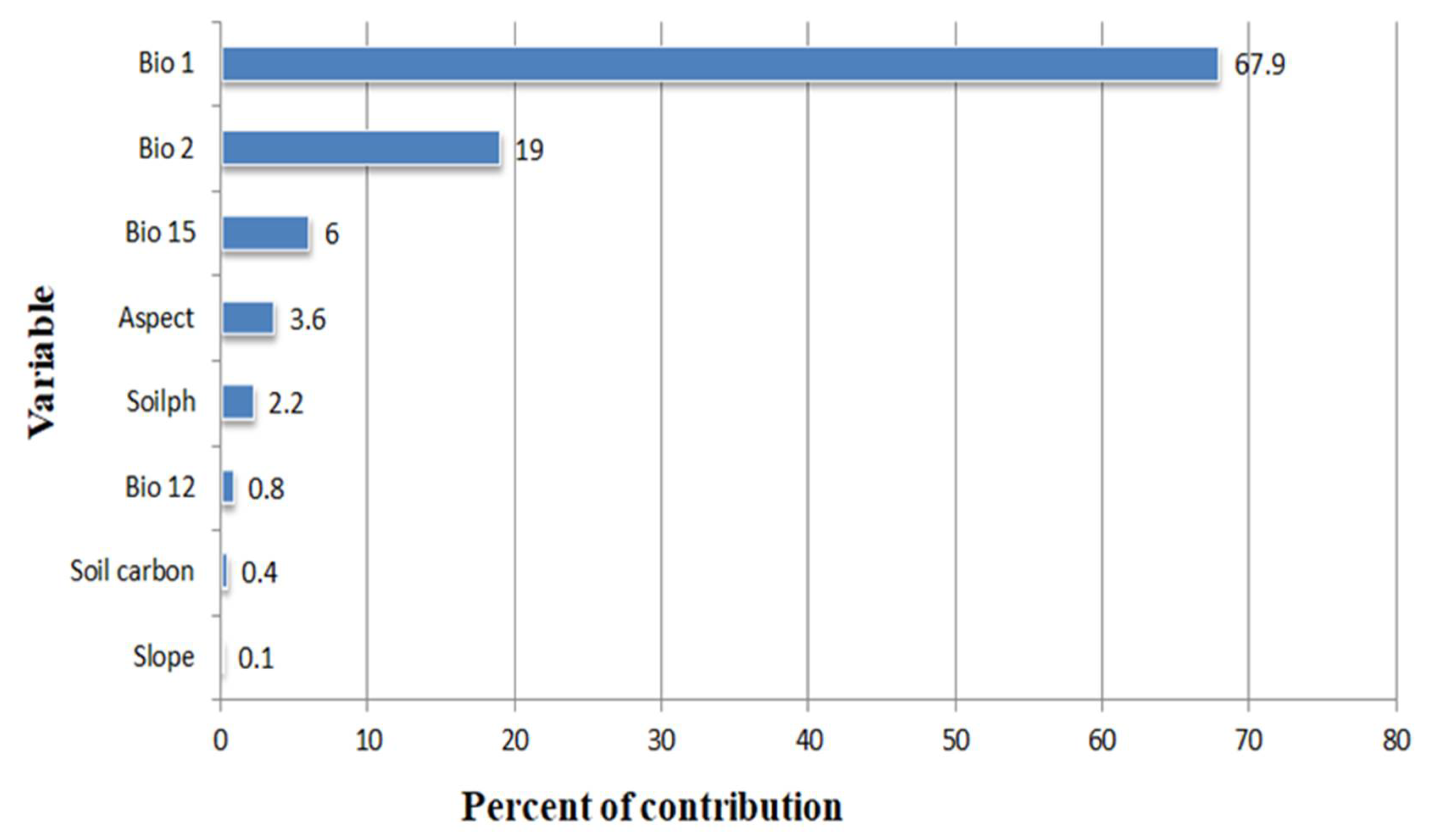 Sustainability 14 14621 g0a4 Sustainability 14 14621 g0a4