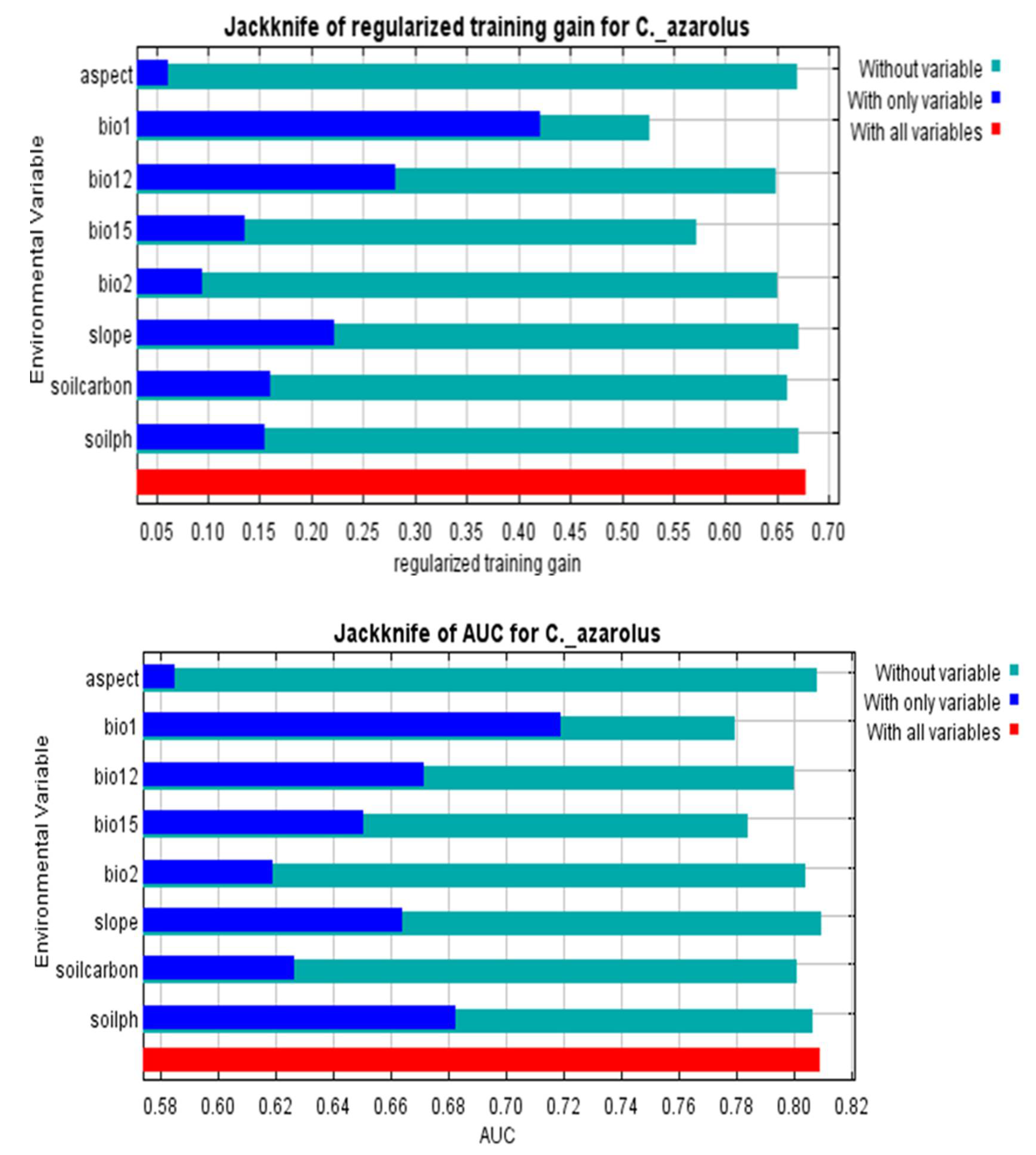 Sustainability 14 14621 g0a5 Sustainability 14 14621 g0a5