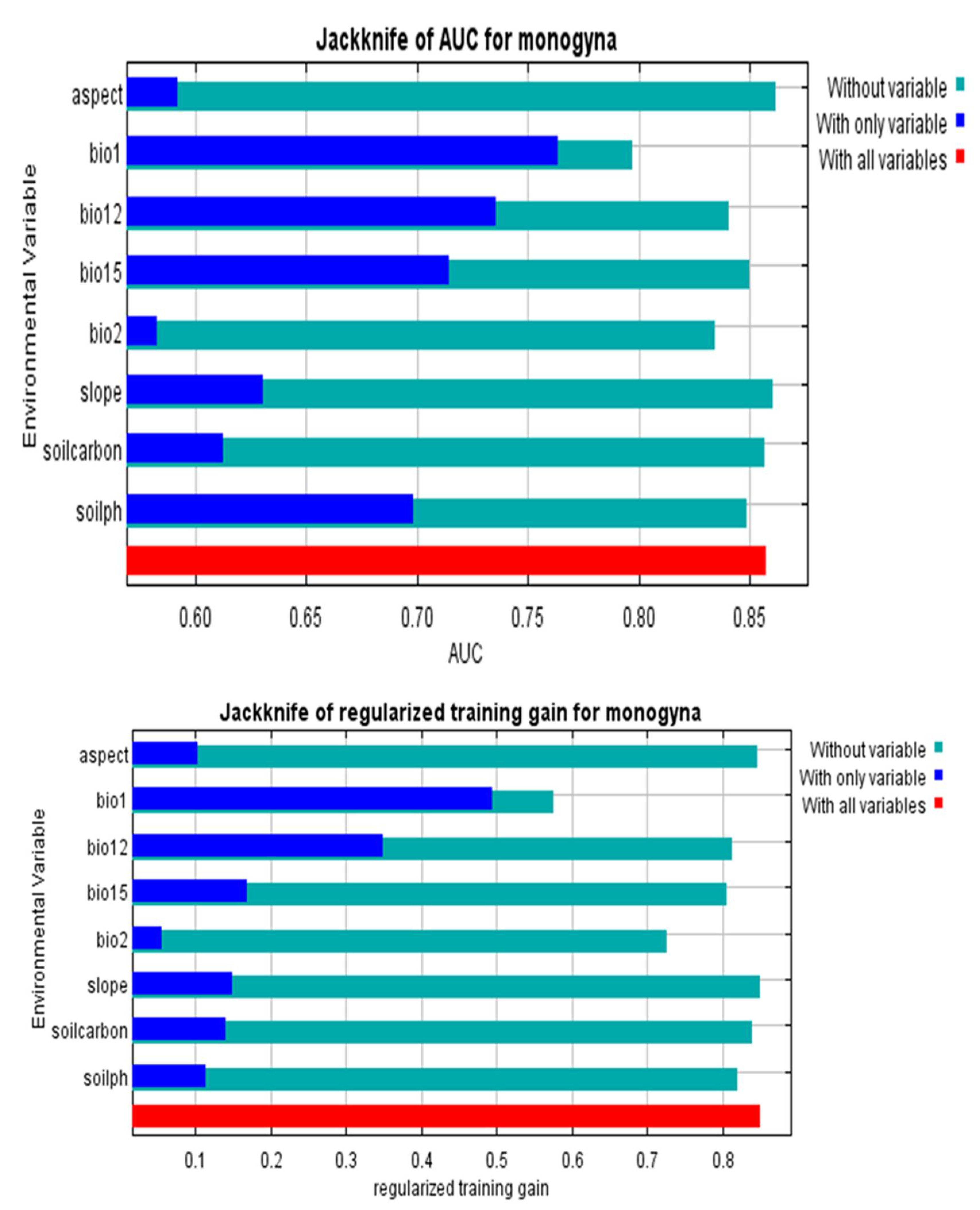 Sustainability 14 14621 g0a6 Sustainability 14 14621 g0a6
