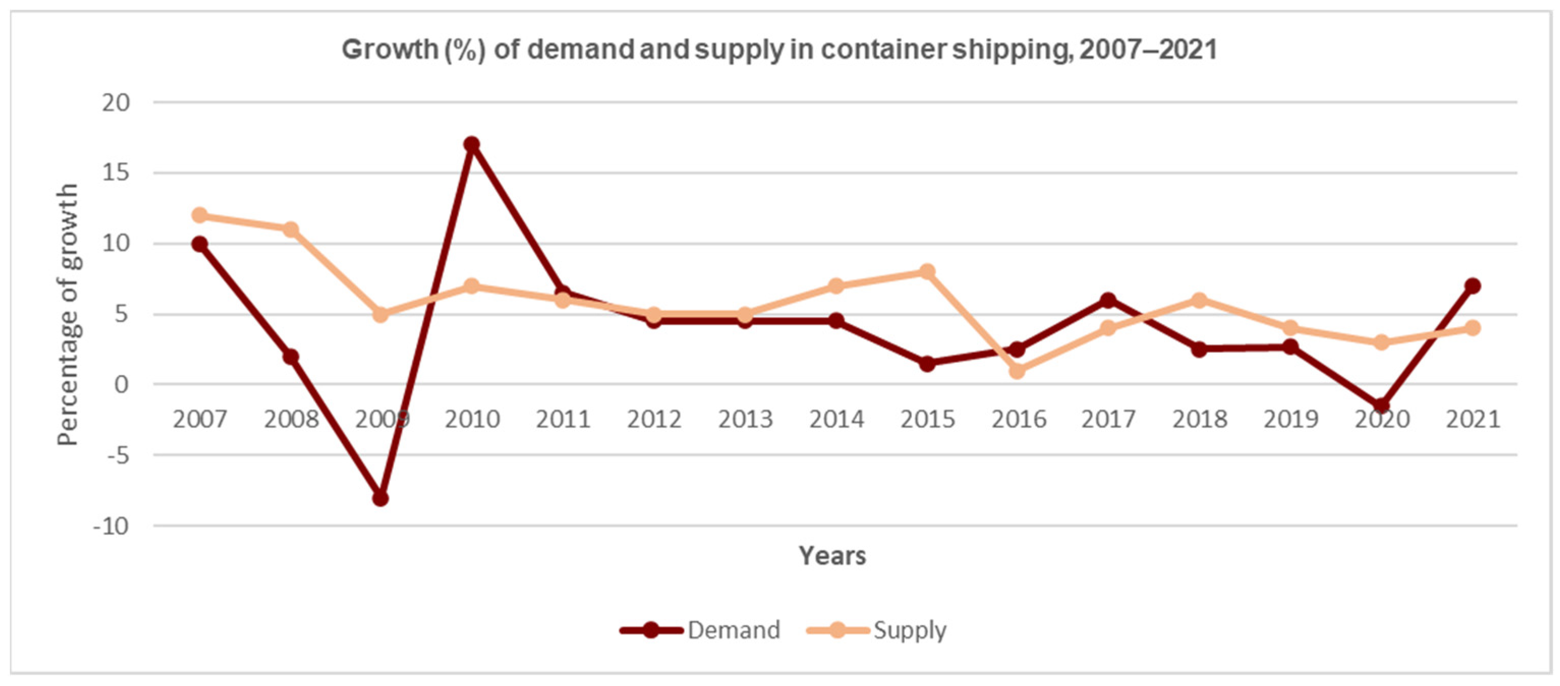 Sustainability 14 14622 g002 Sustainability 14 14622 g002