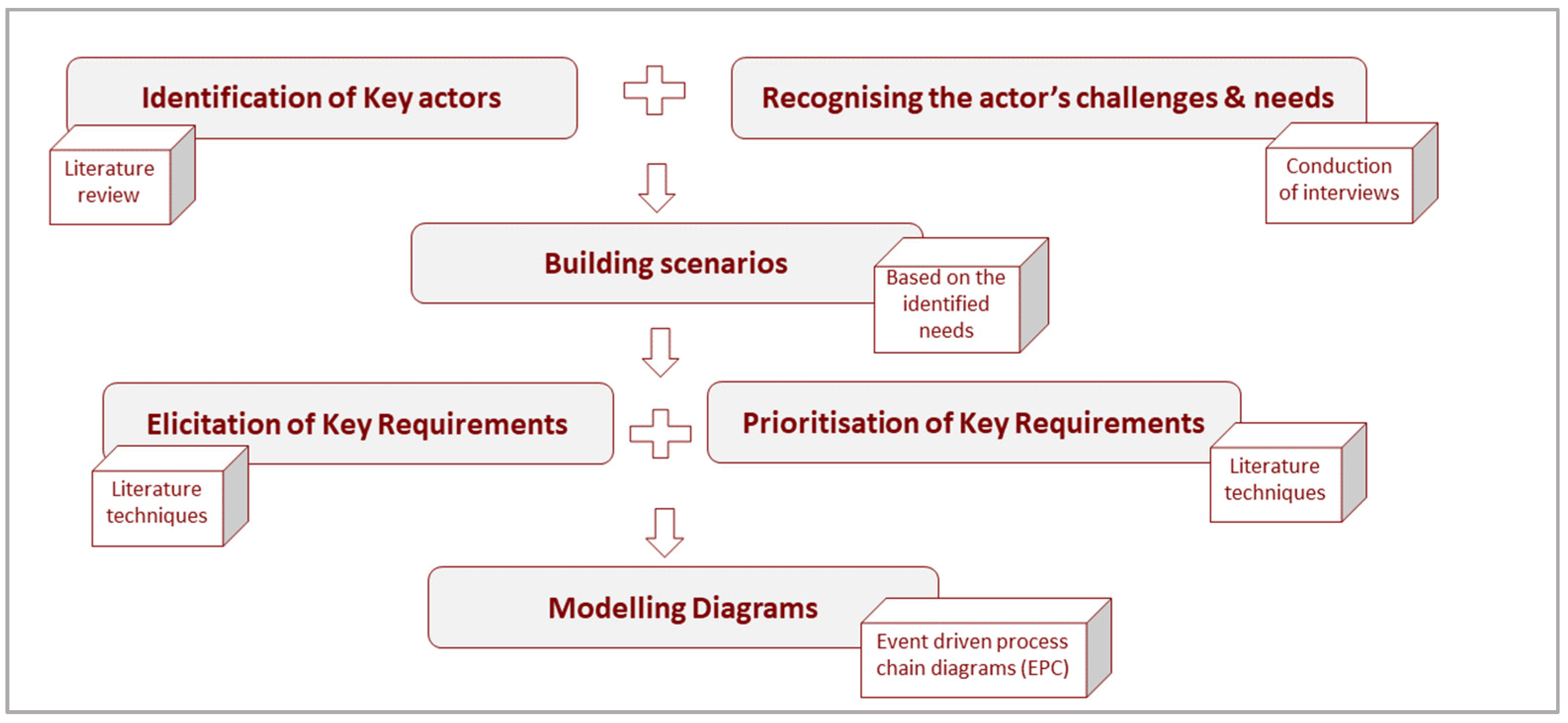 Sustainability 14 14622 g003 Sustainability 14 14622 g003
