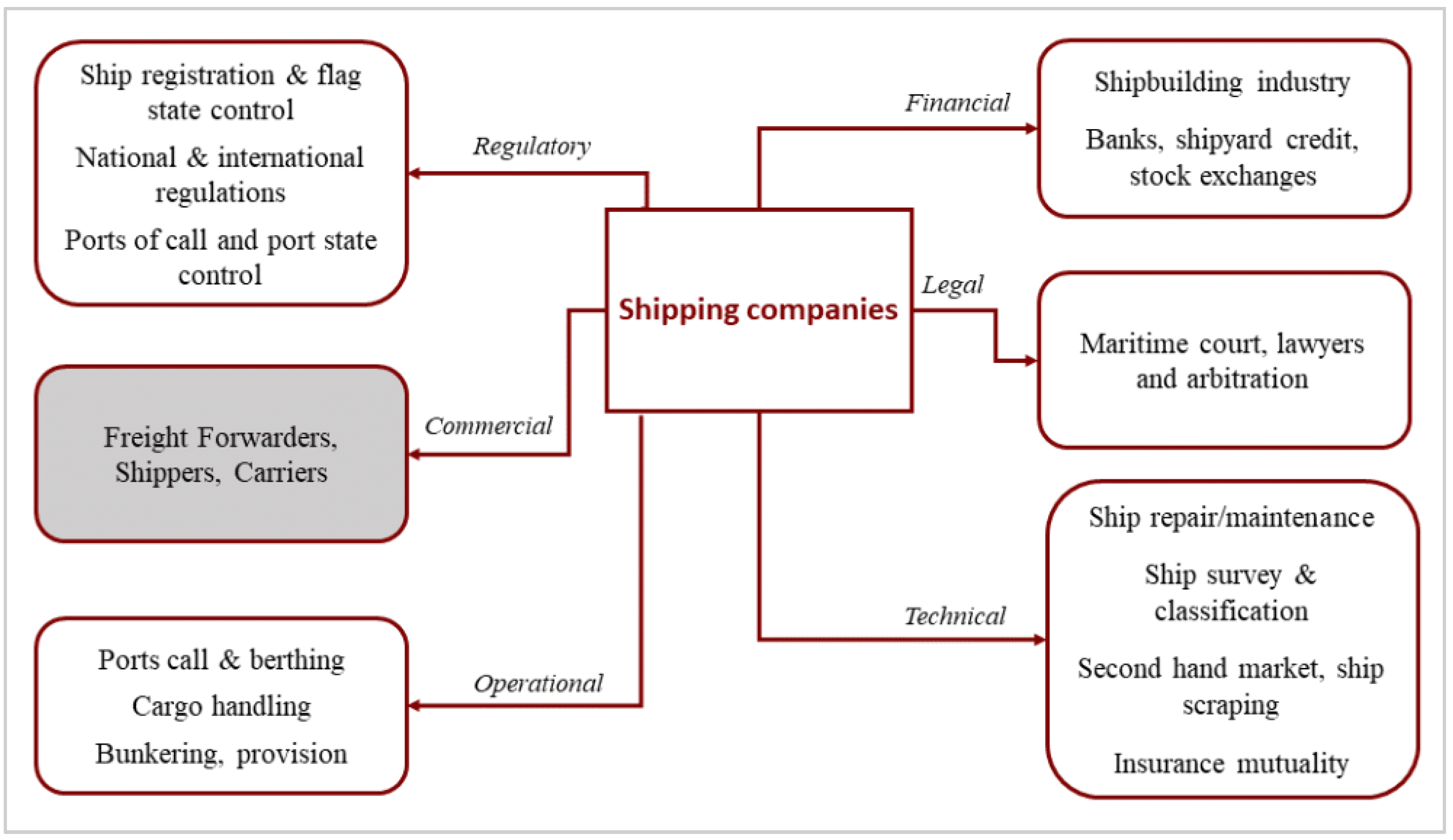Sustainability 14 14622 g004 Sustainability 14 14622 g004
