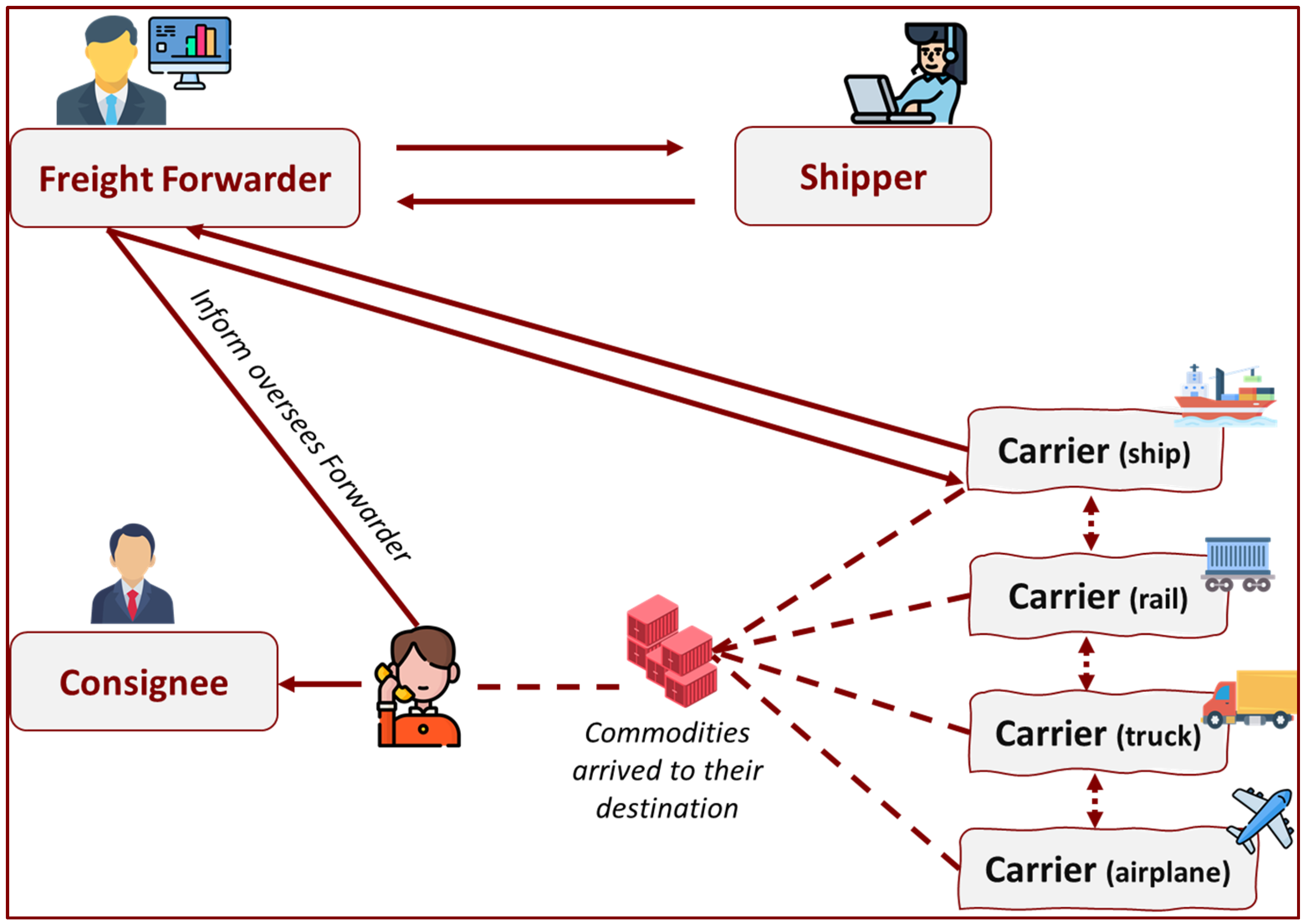 Sustainability 14 14622 g005 Sustainability 14 14622 g005