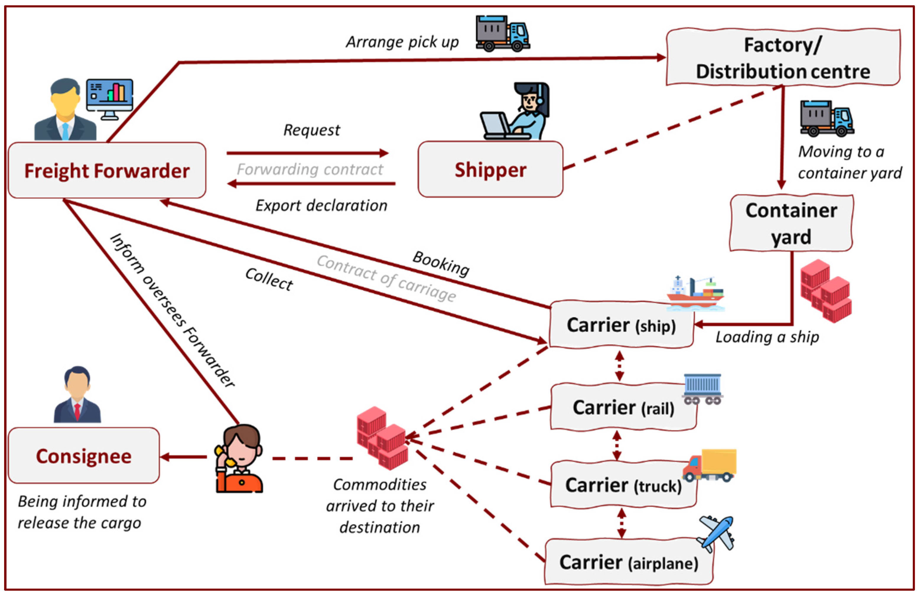 Sustainability 14 14622 g006 Sustainability 14 14622 g006