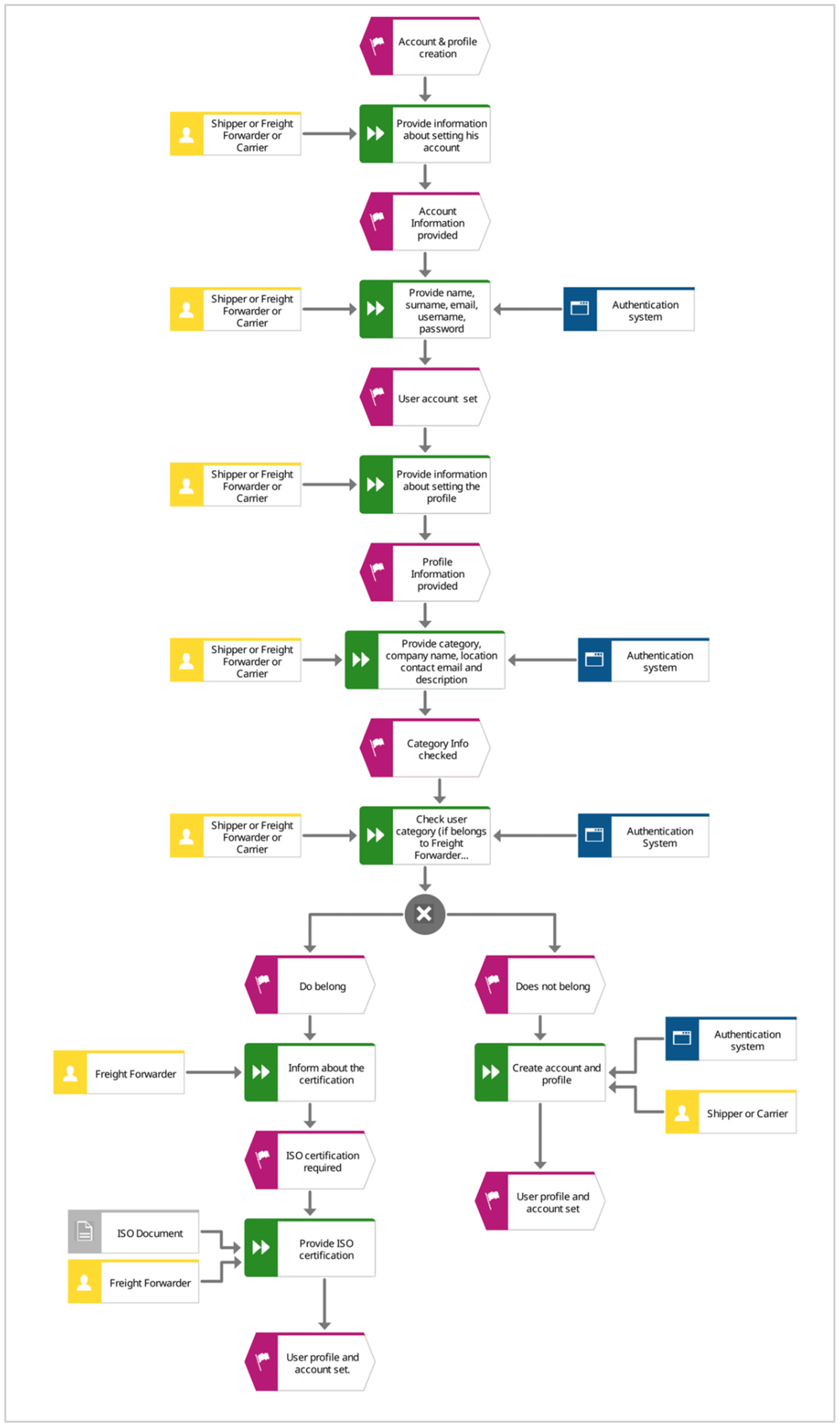 Sustainability 14 14622 g0a1 Sustainability 14 14622 g0a1
