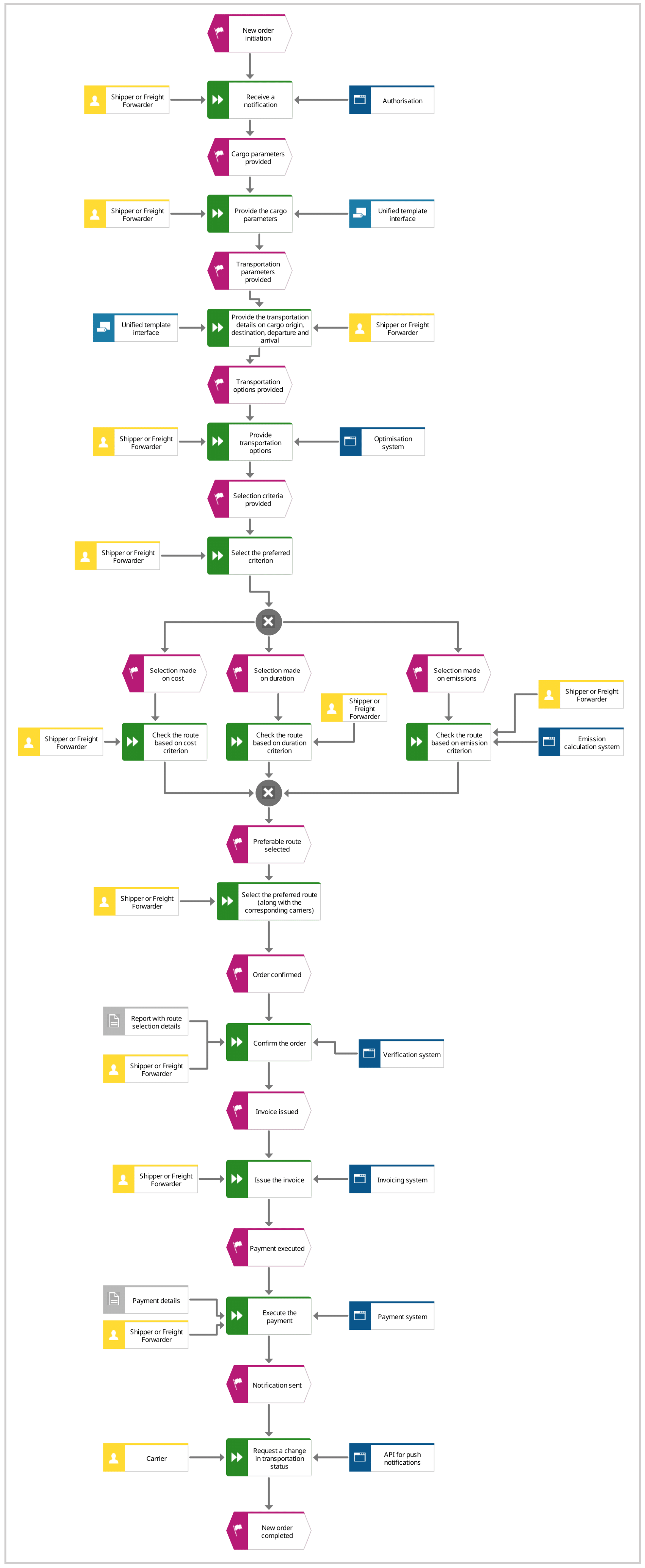 Sustainability 14 14622 g0a2 Sustainability 14 14622 g0a2