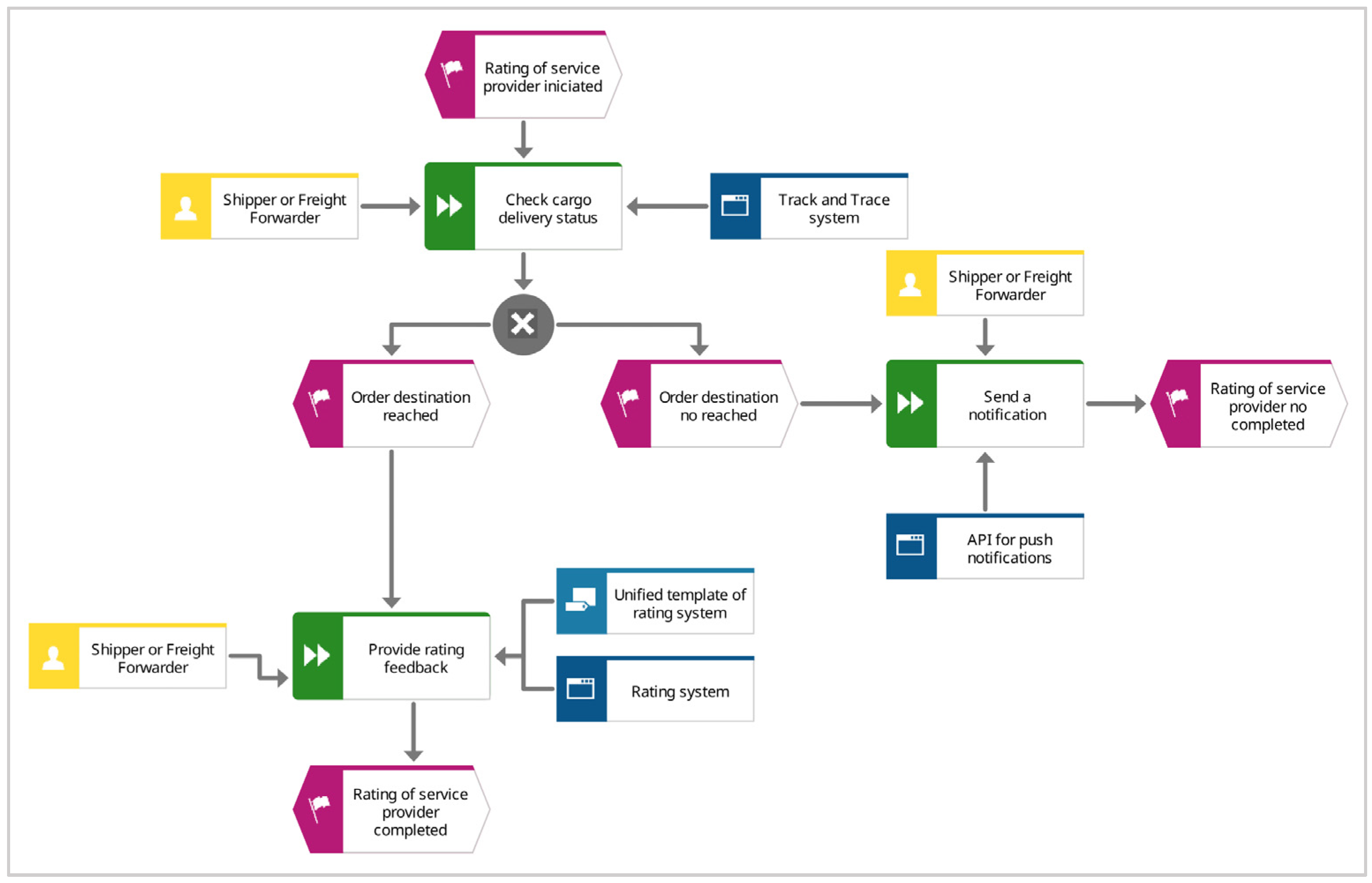 Sustainability 14 14622 g0a3 Sustainability 14 14622 g0a3