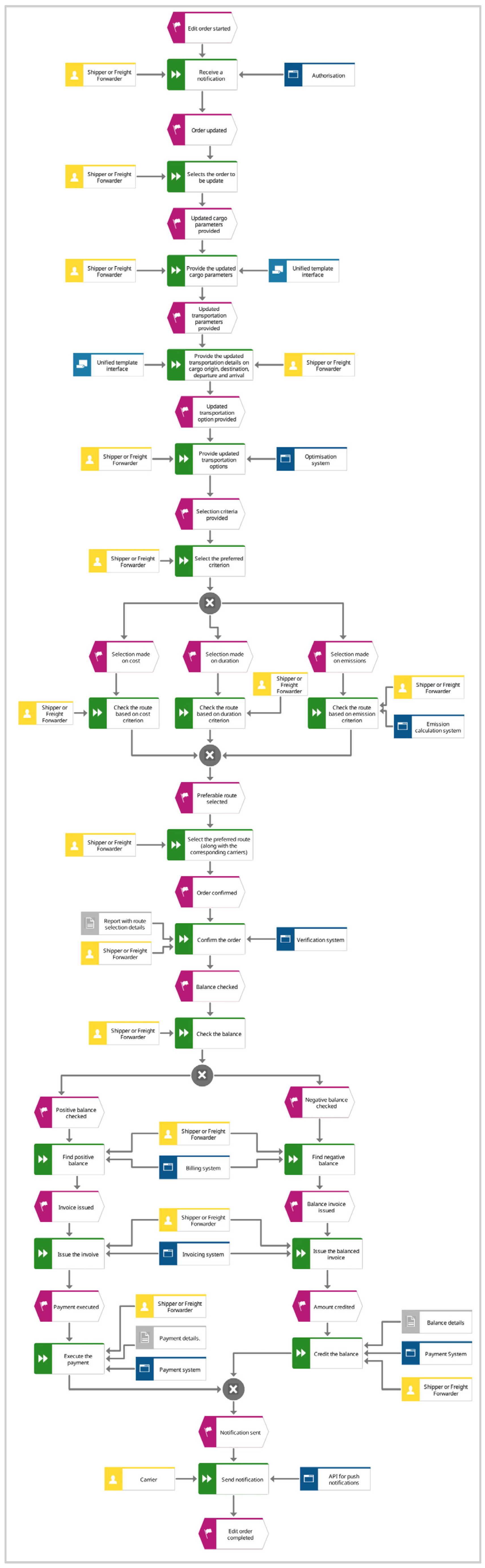 Sustainability 14 14622 g0a4 Sustainability 14 14622 g0a4