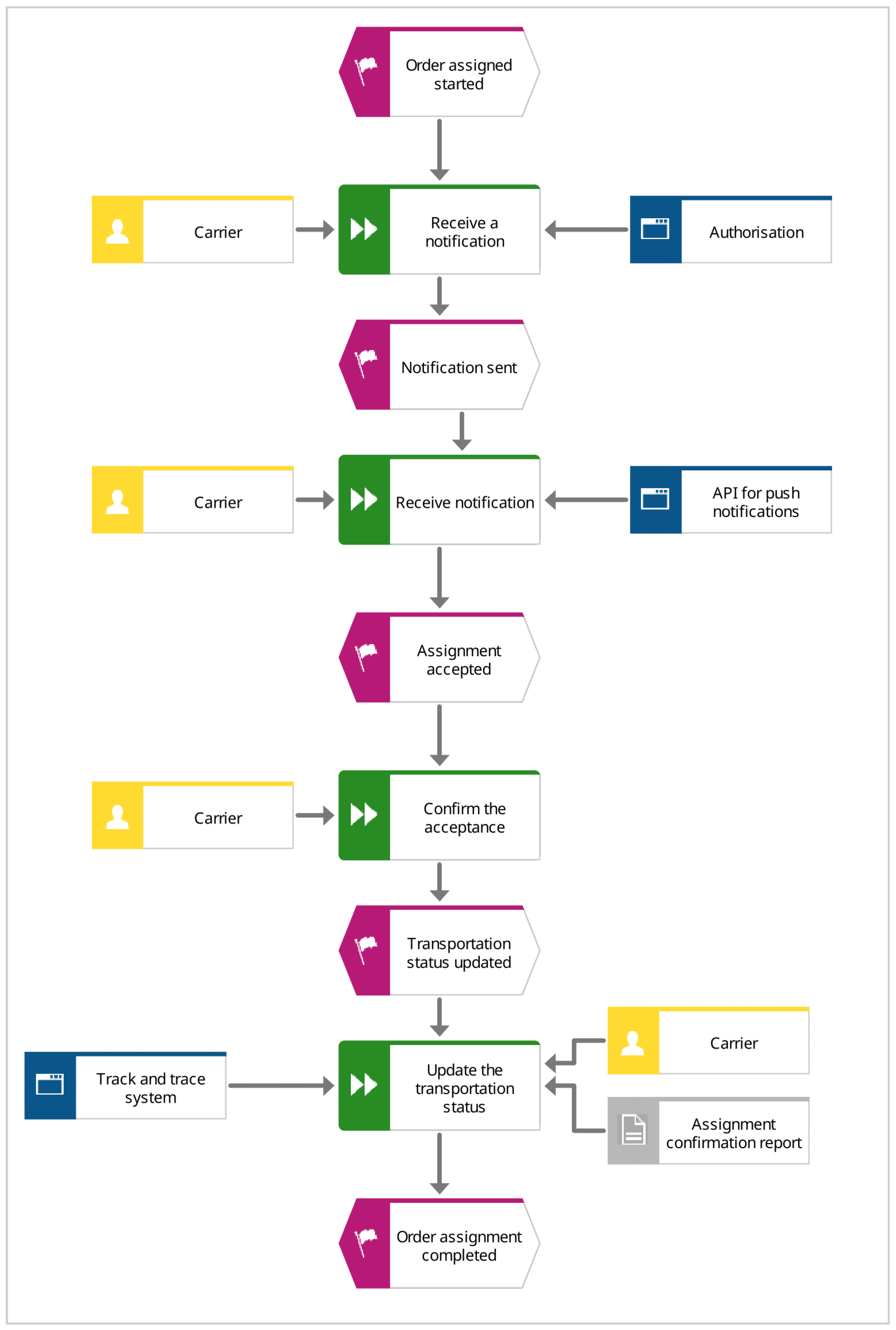 Sustainability 14 14622 g0a6 Sustainability 14 14622 g0a6