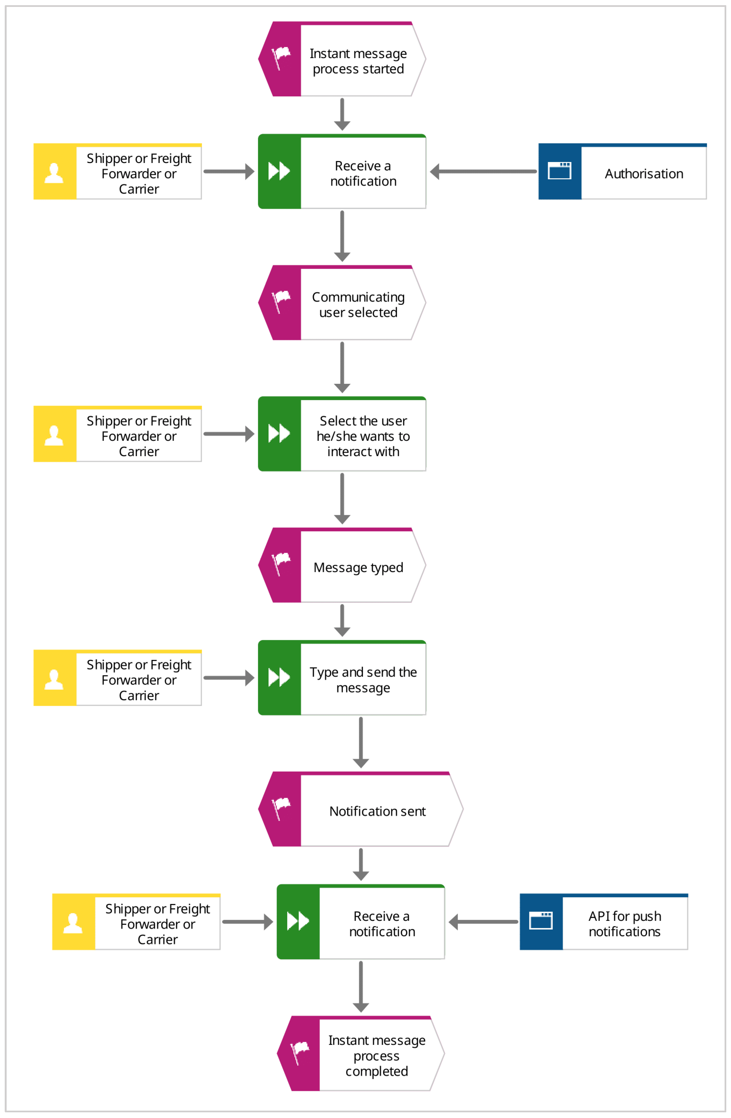 Sustainability 14 14622 g0a7 Sustainability 14 14622 g0a7
