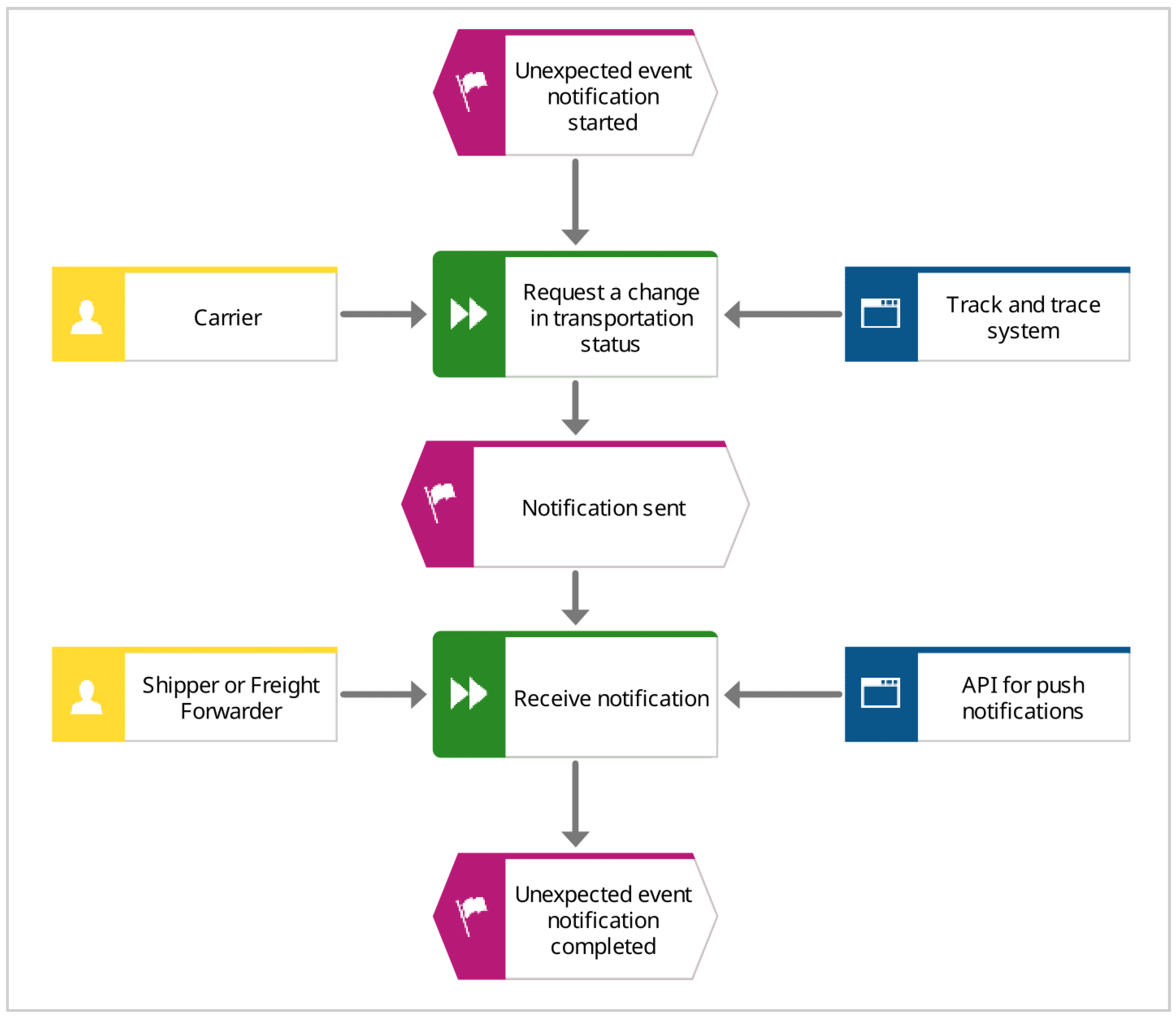 Sustainability 14 14622 g0a8 Sustainability 14 14622 g0a8