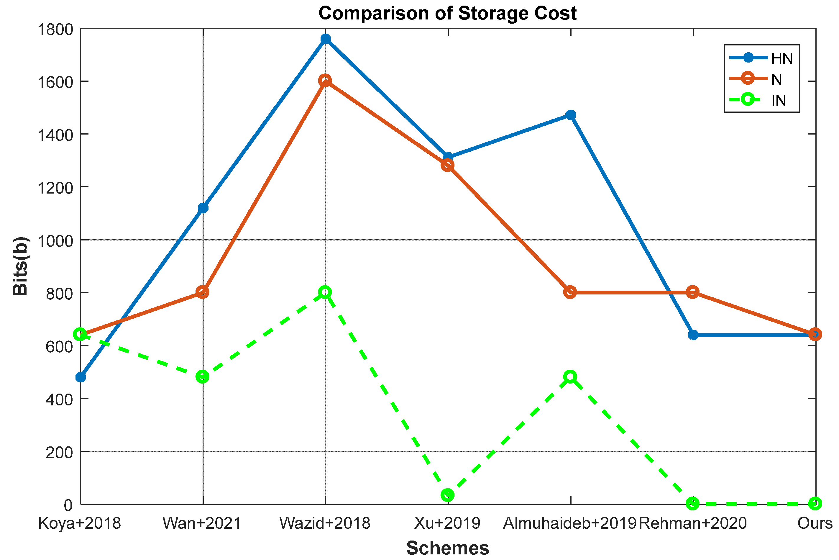 Sustainability 14 14625 g008