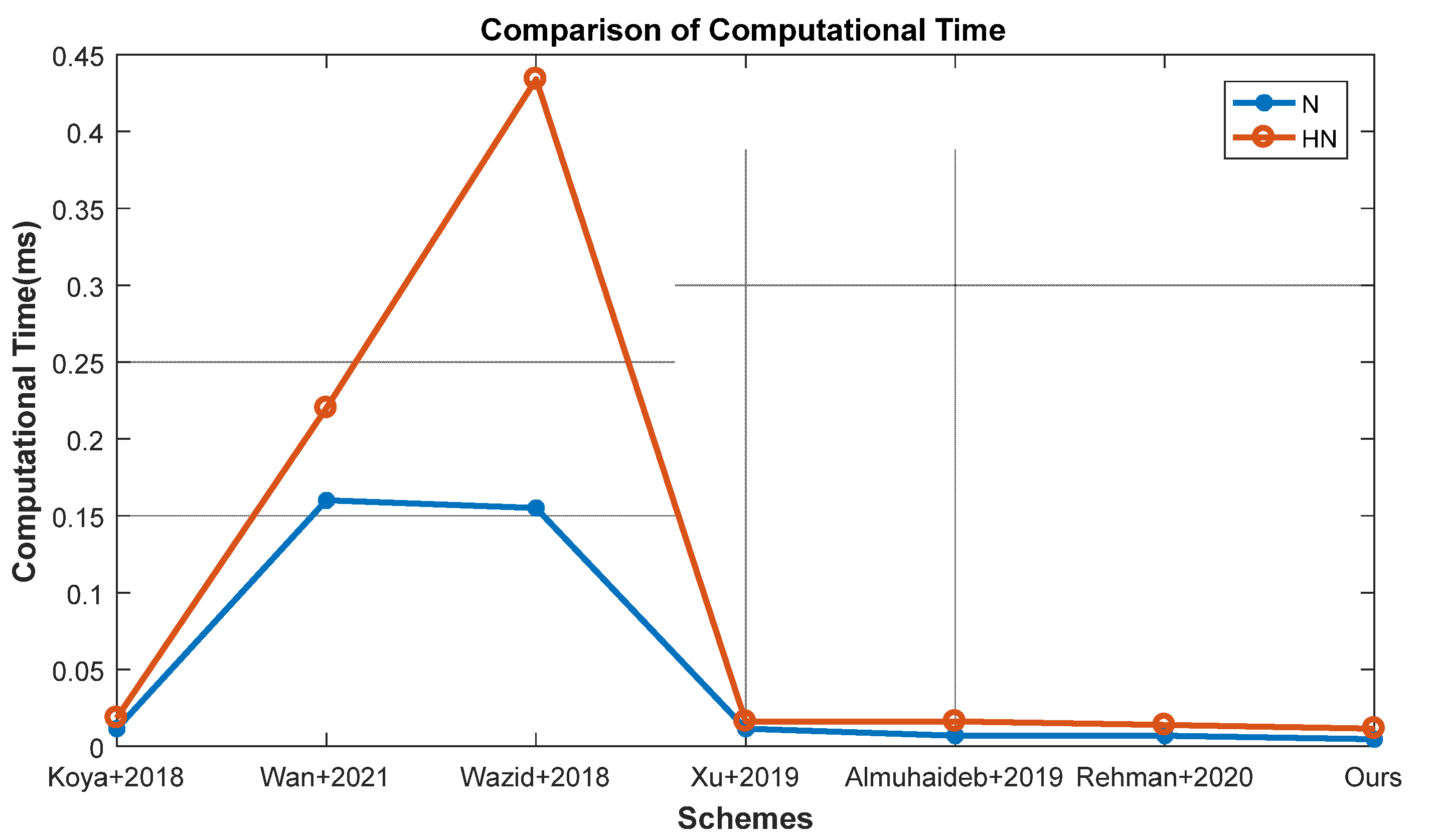 Sustainability 14 14625 g010