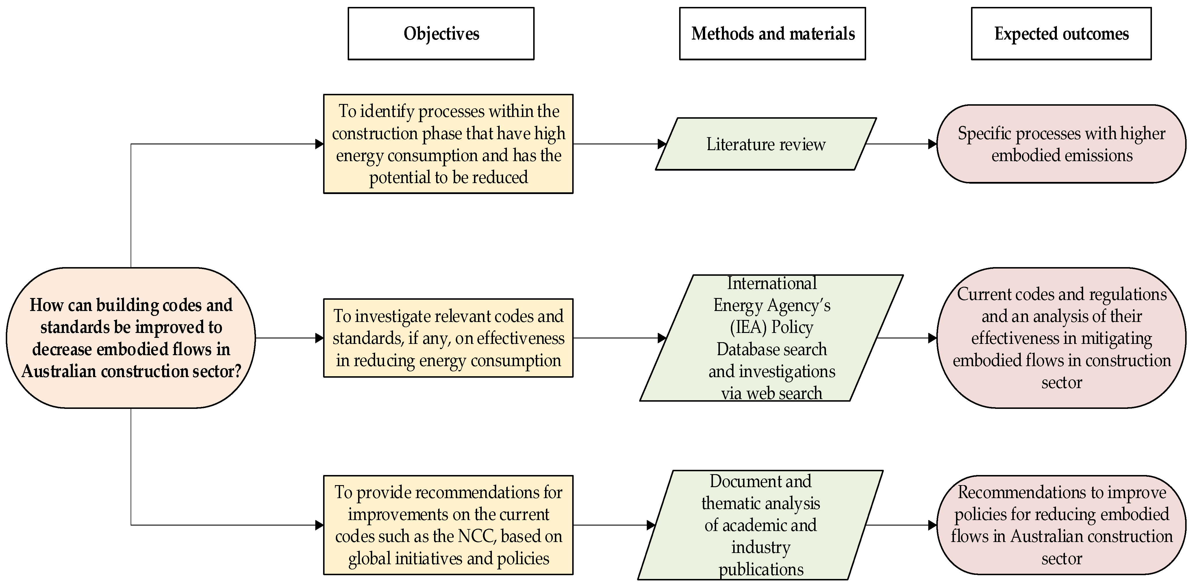 Sustainability 14 14628 g001 Sustainability 14 14628 g001