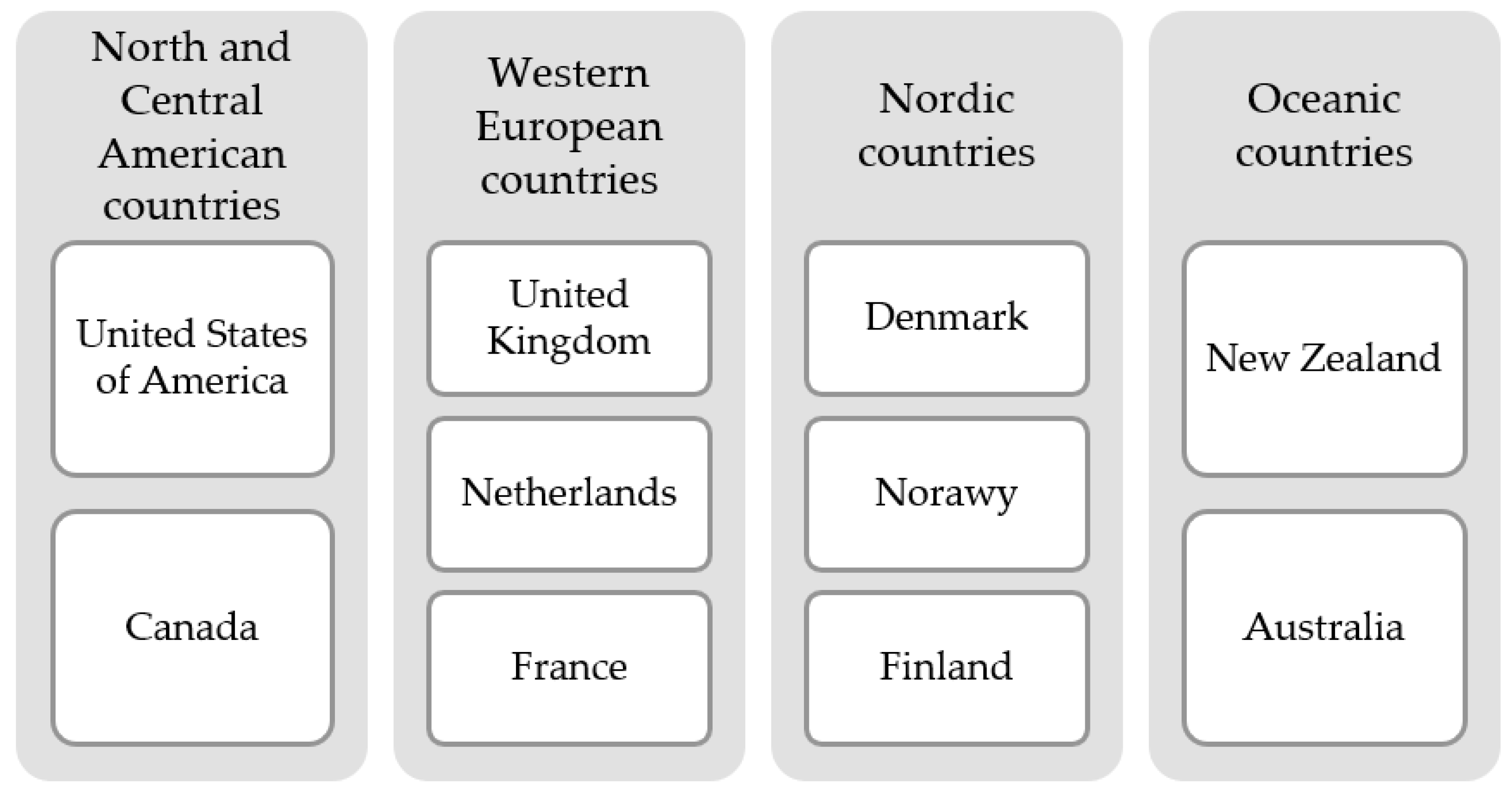 Sustainability 14 14628 g002 Sustainability 14 14628 g002