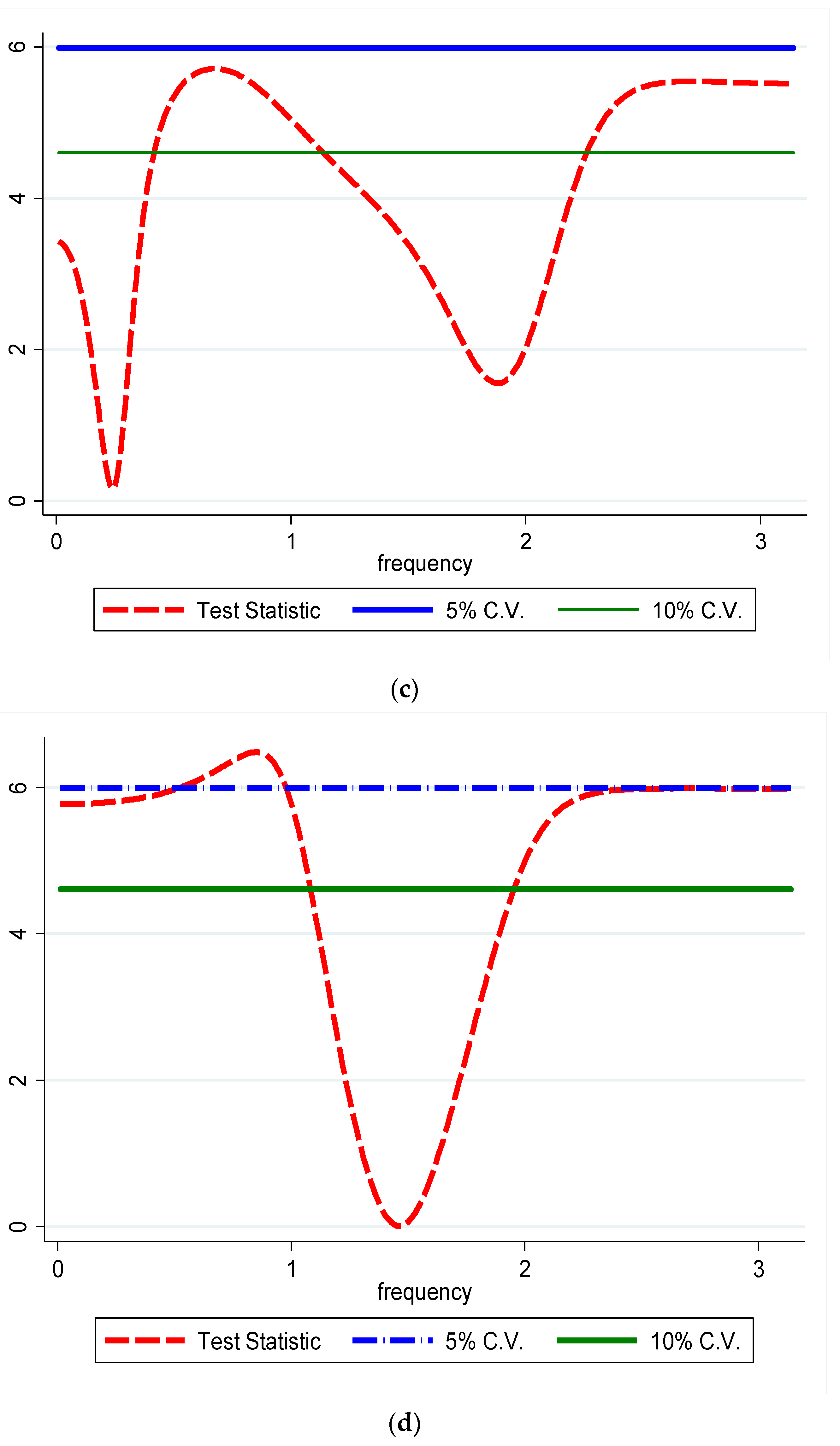 Sustainability 14 14629 g002b