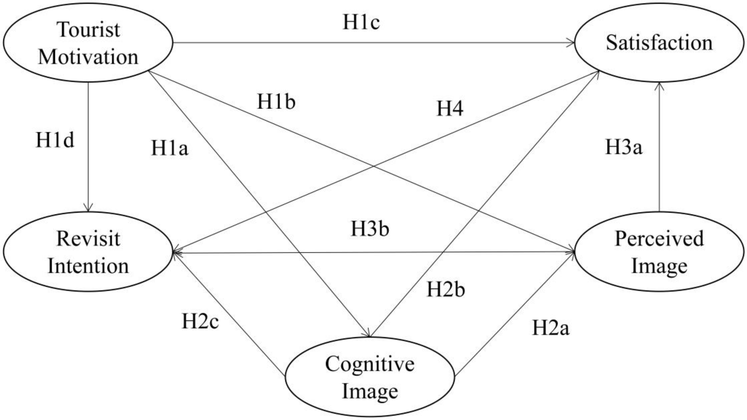 Sustainability 14 14632 g001 Sustainability 14 14632 g001