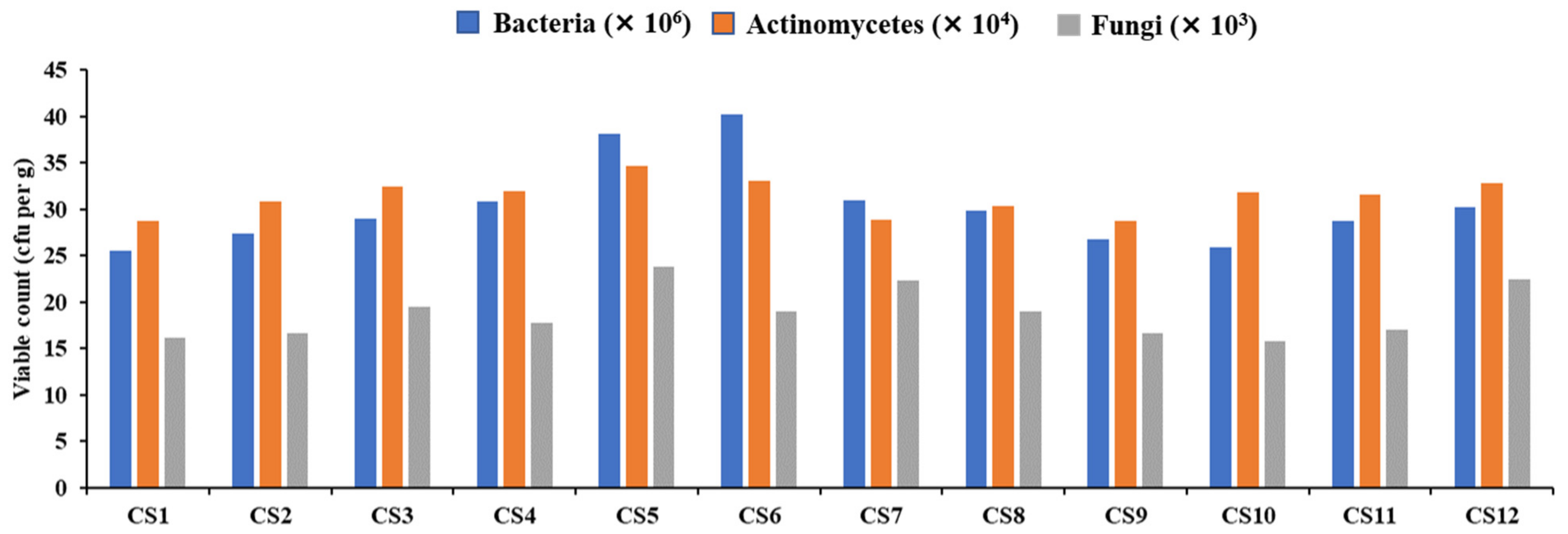 Sustainability 14 14636 g006