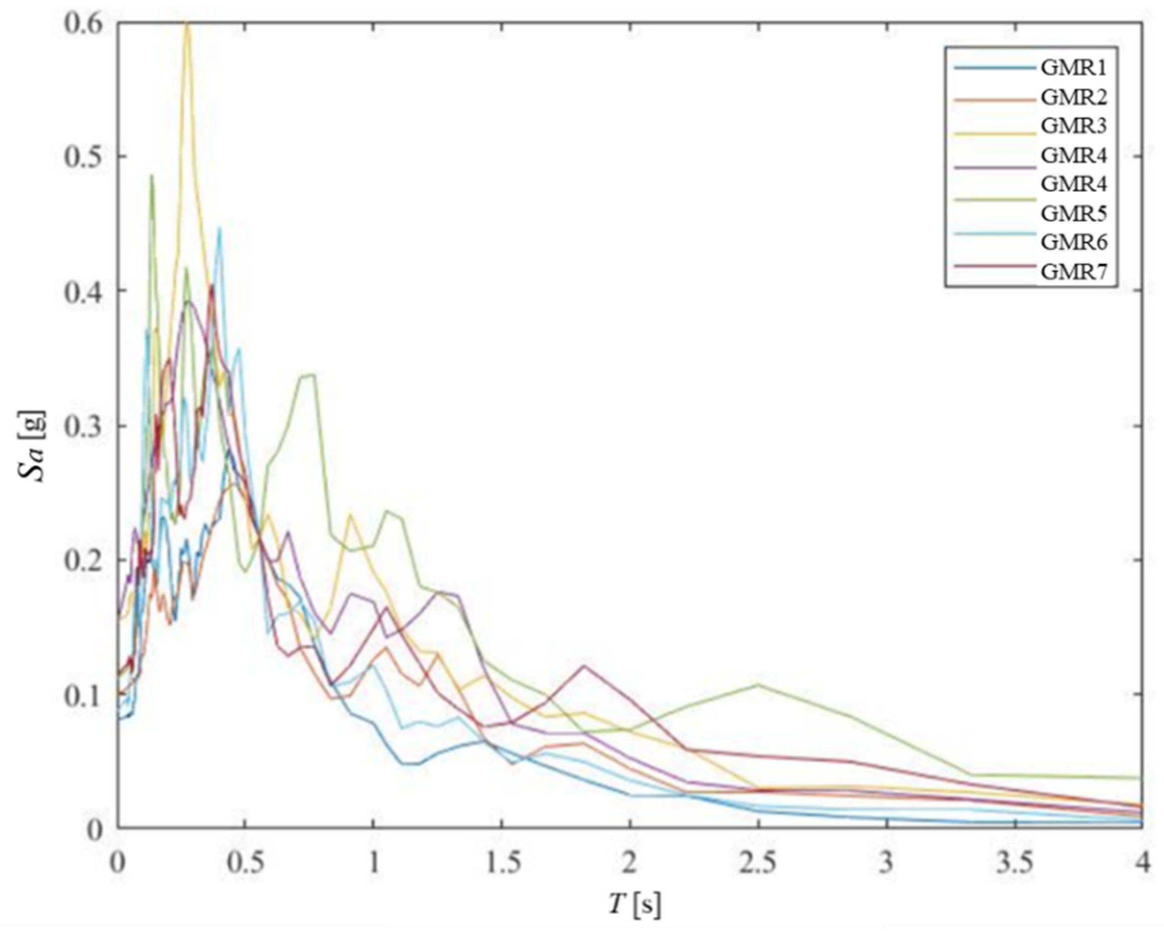Sustainability 14 14638 g003