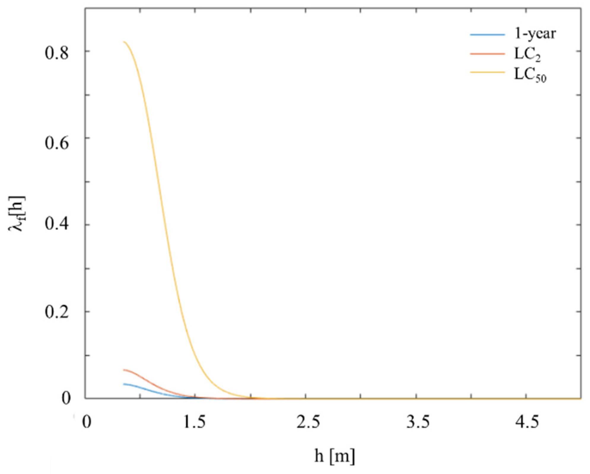 Sustainability 14 14638 g008