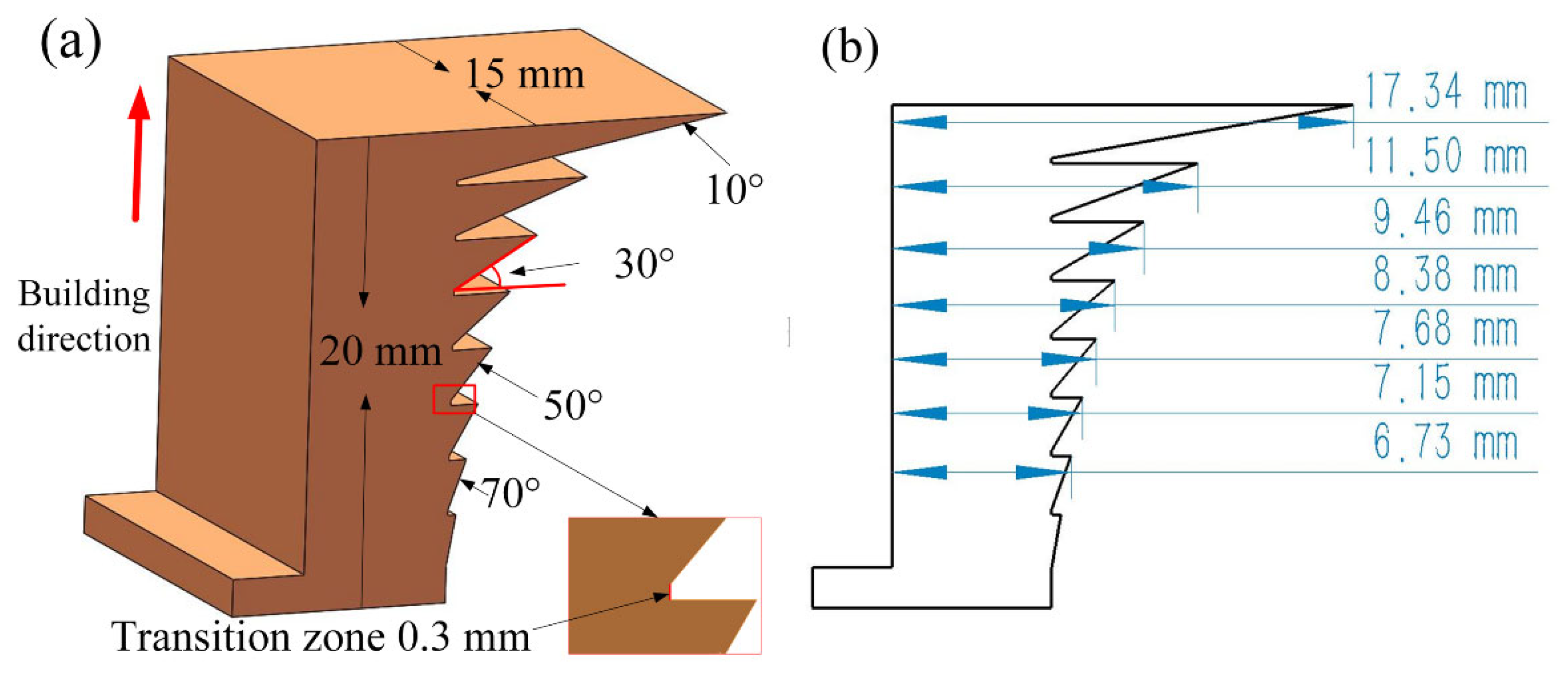 Sustainability 14 14639 g003