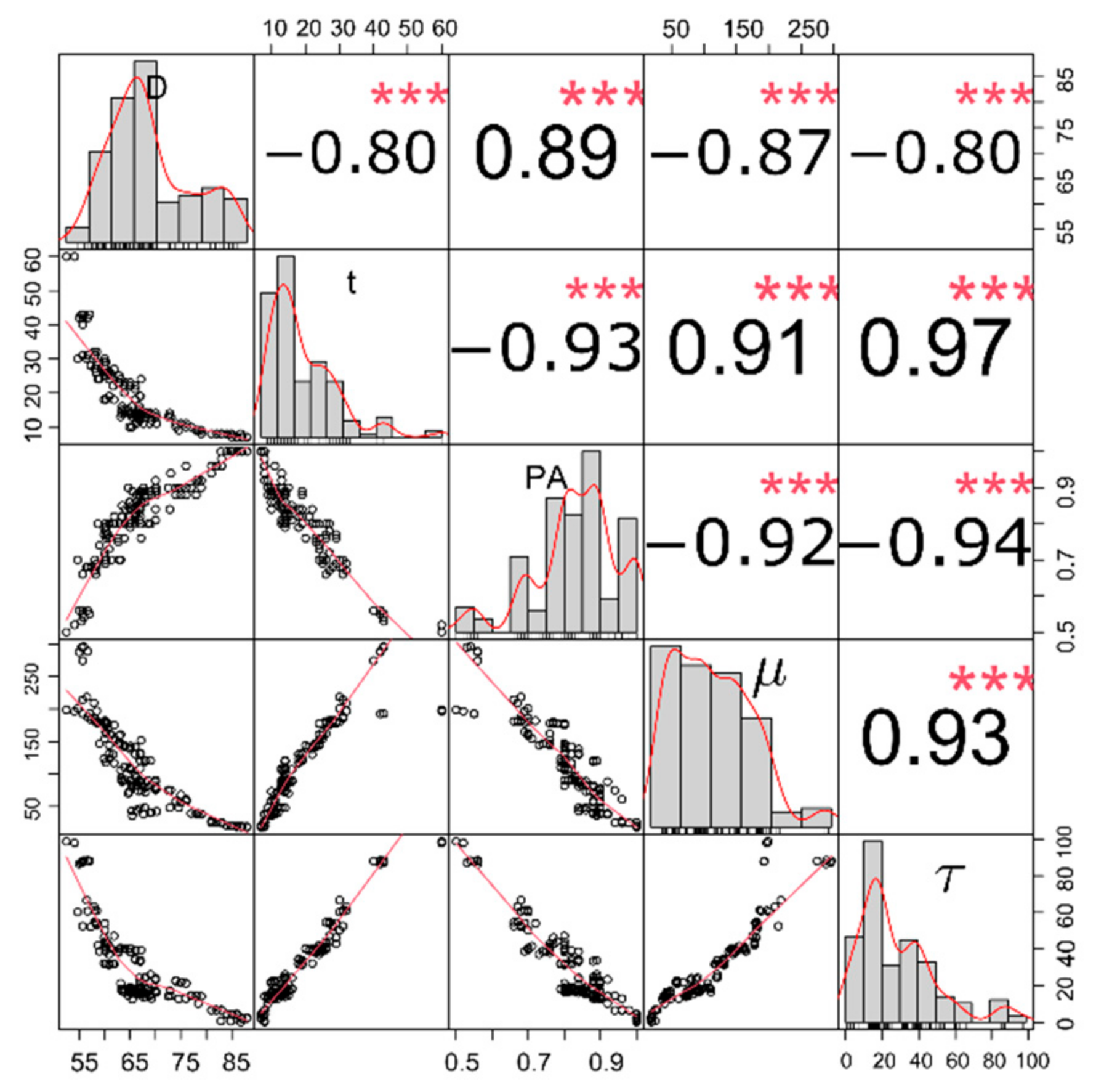 Sustainability 14 14640 g005