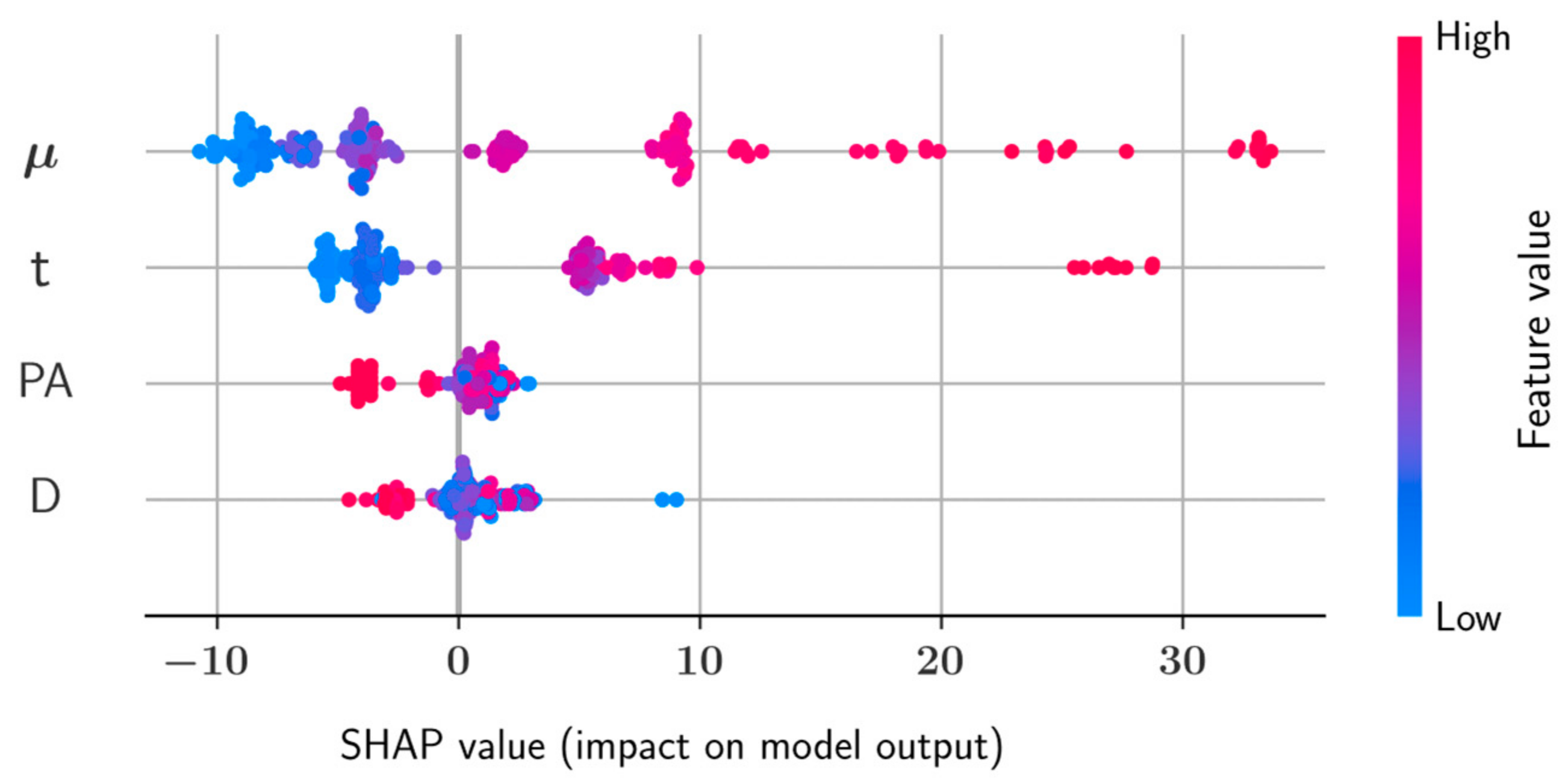 Sustainability 14 14640 g014