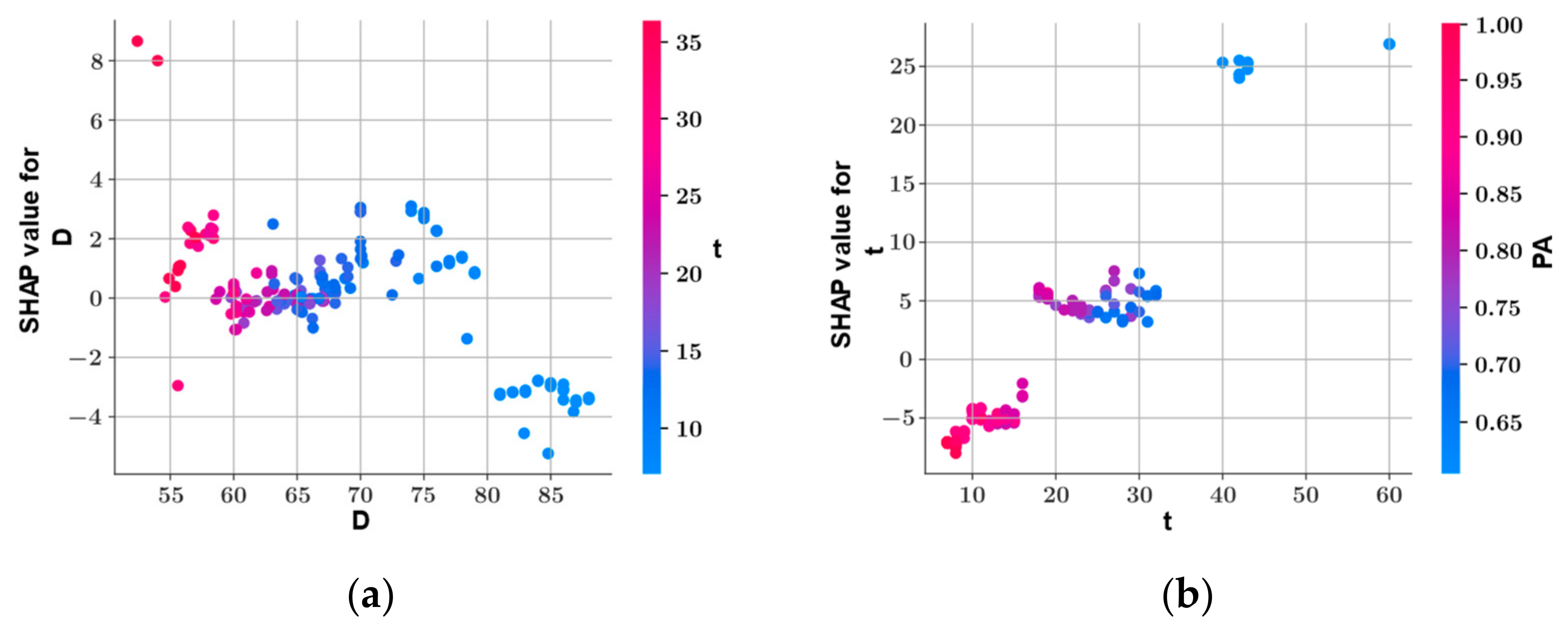 Sustainability 14 14640 g016a