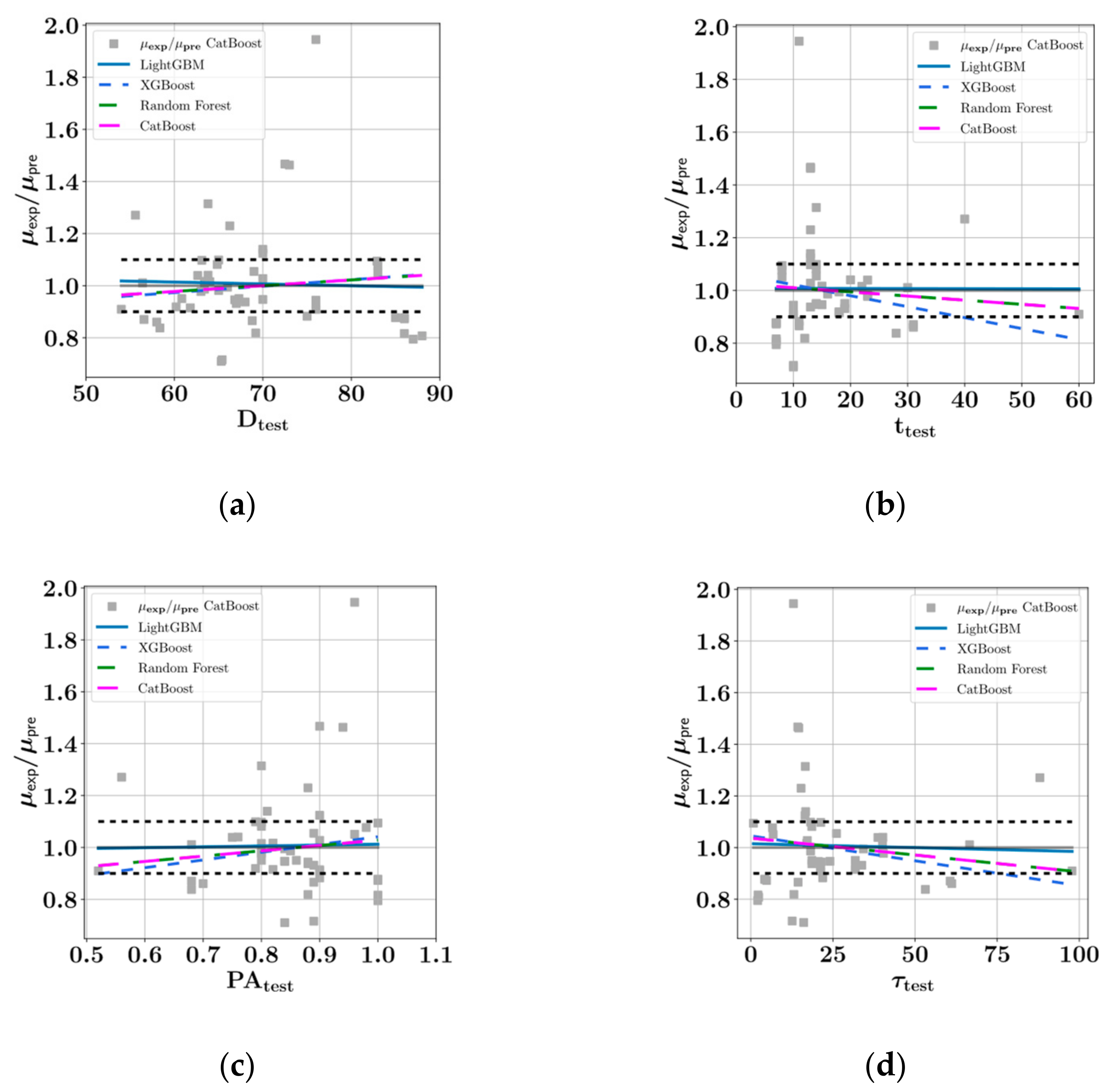 Sustainability 14 14640 g019