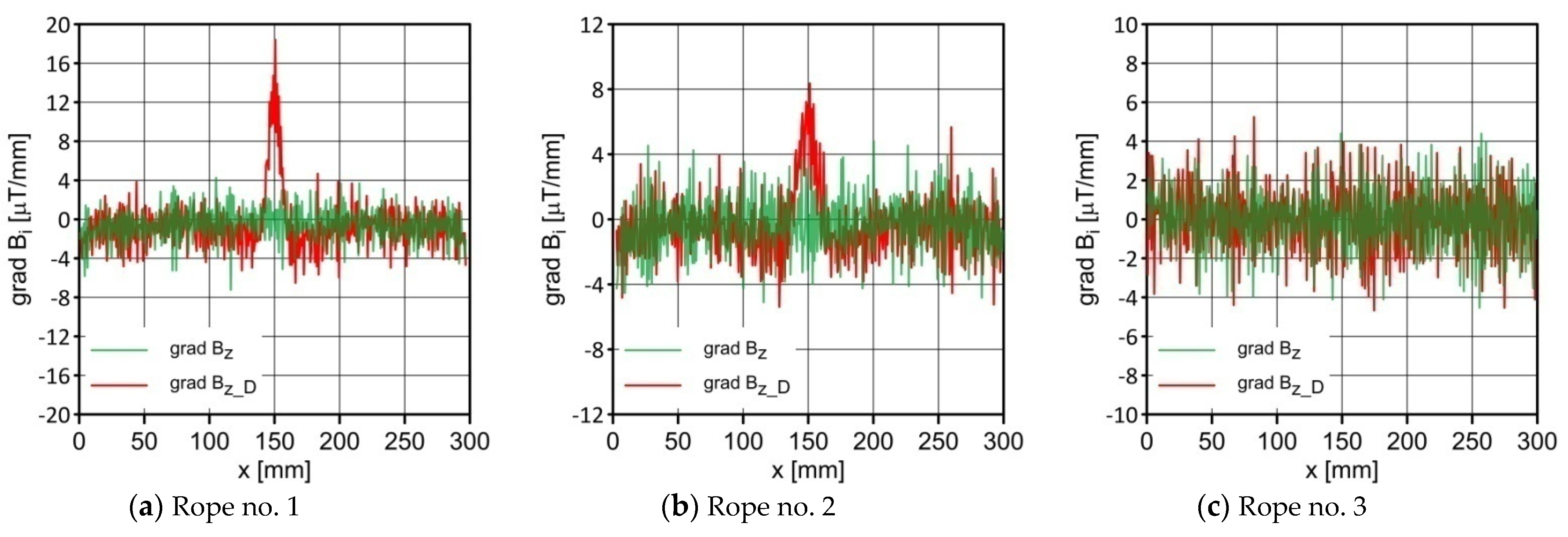 Sustainability 14 14641 g009