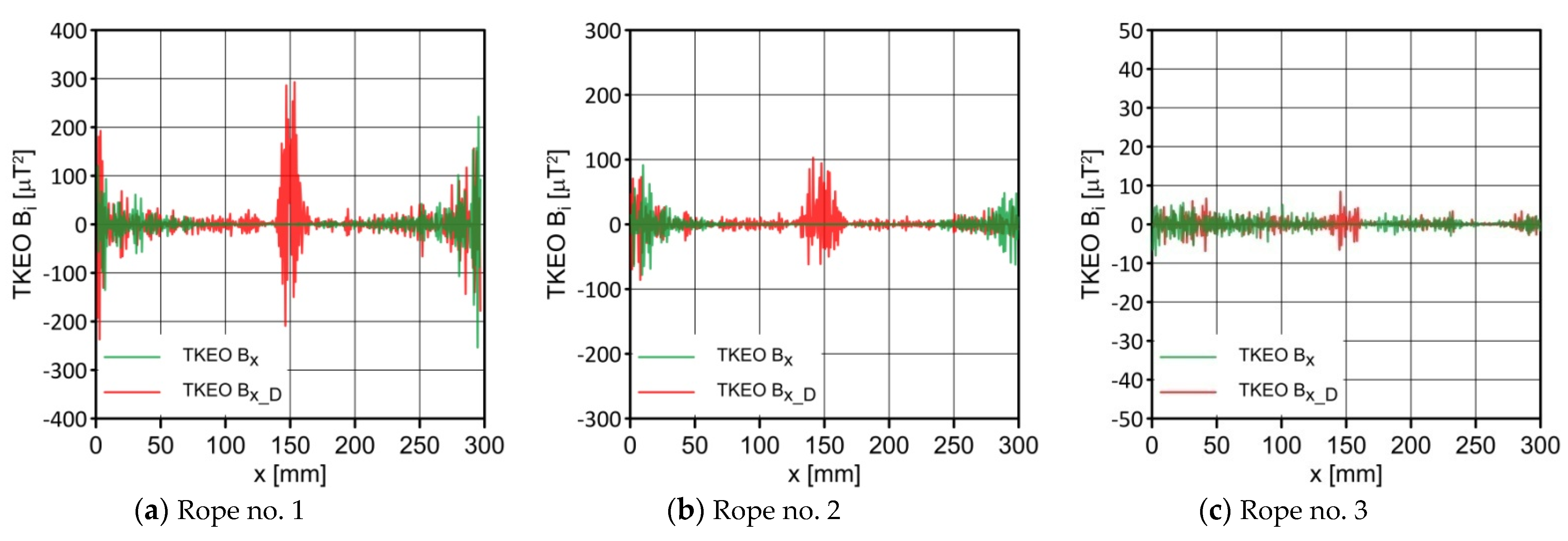 Sustainability 14 14641 g010