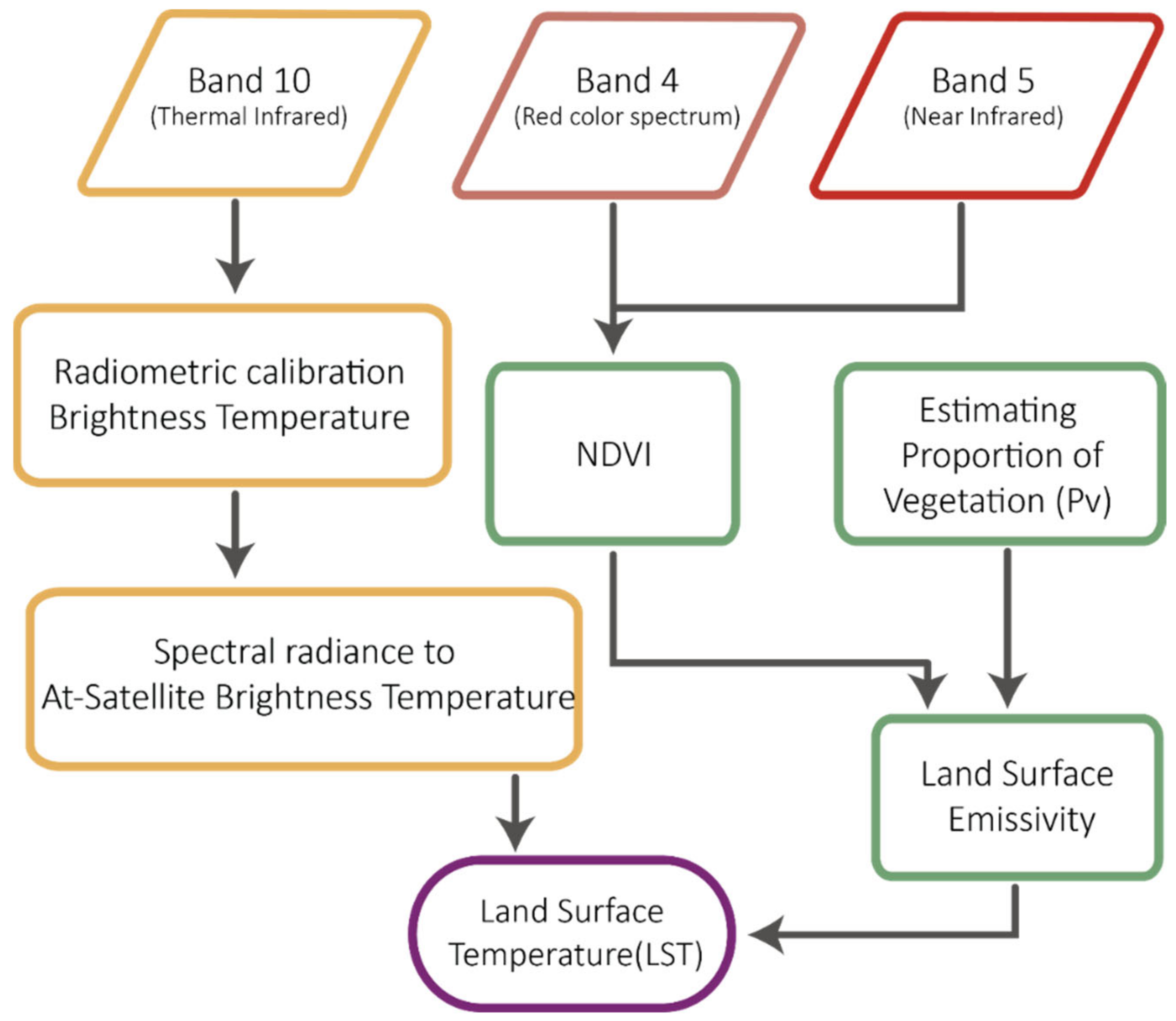 Sustainability 14 14642 g003