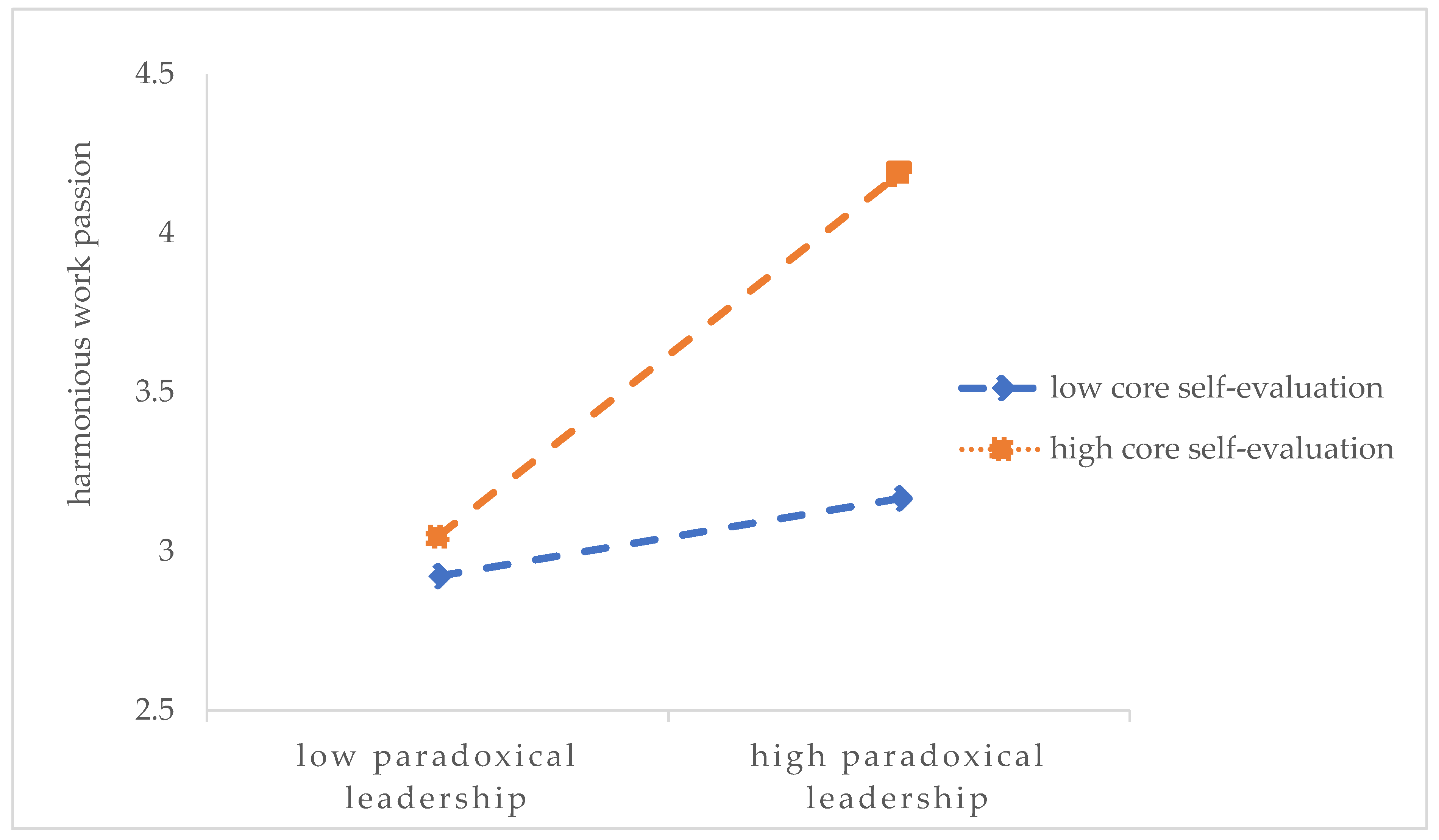 Sustainability 14 14647 g002