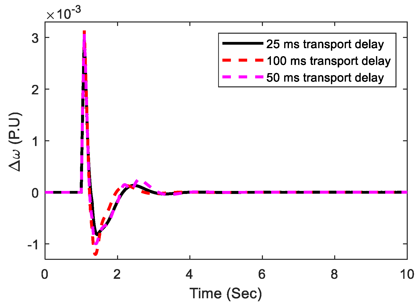 Sustainability 14 14649 g014