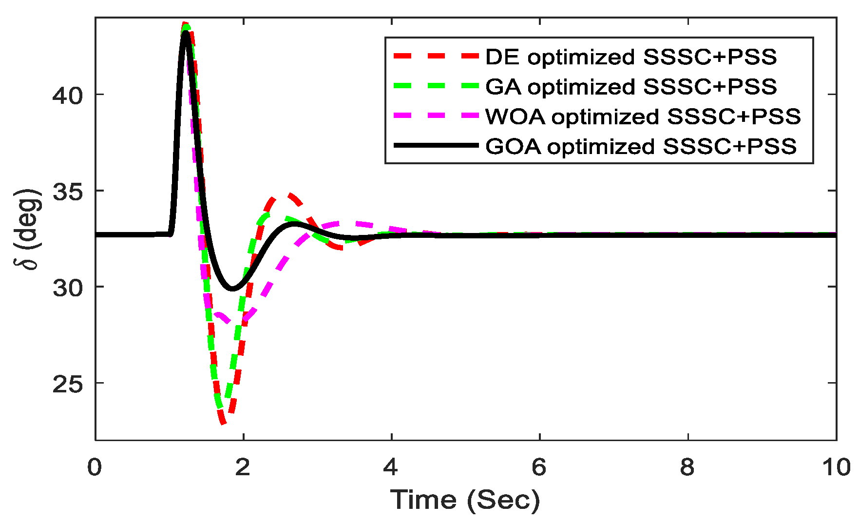Sustainability 14 14649 g016