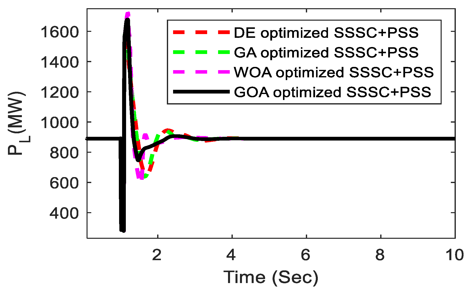 Sustainability 14 14649 g017