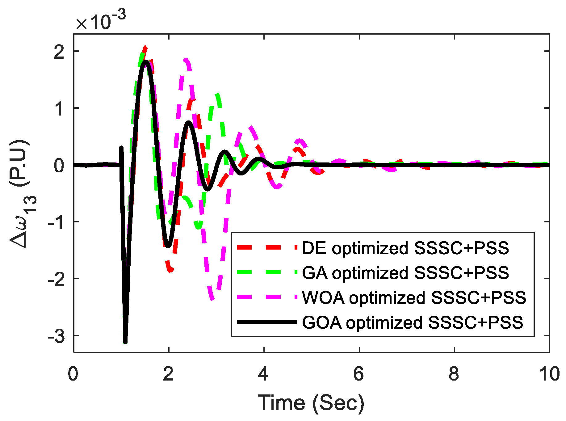 Sustainability 14 14649 g021