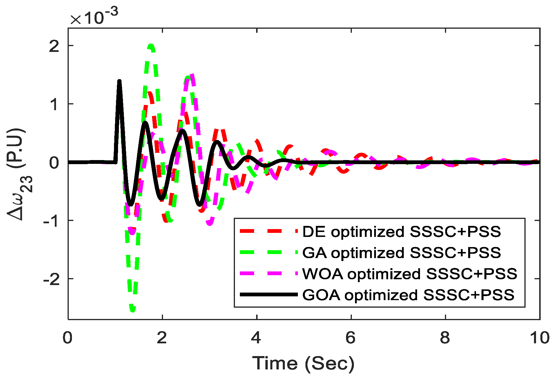 Sustainability 14 14649 g022